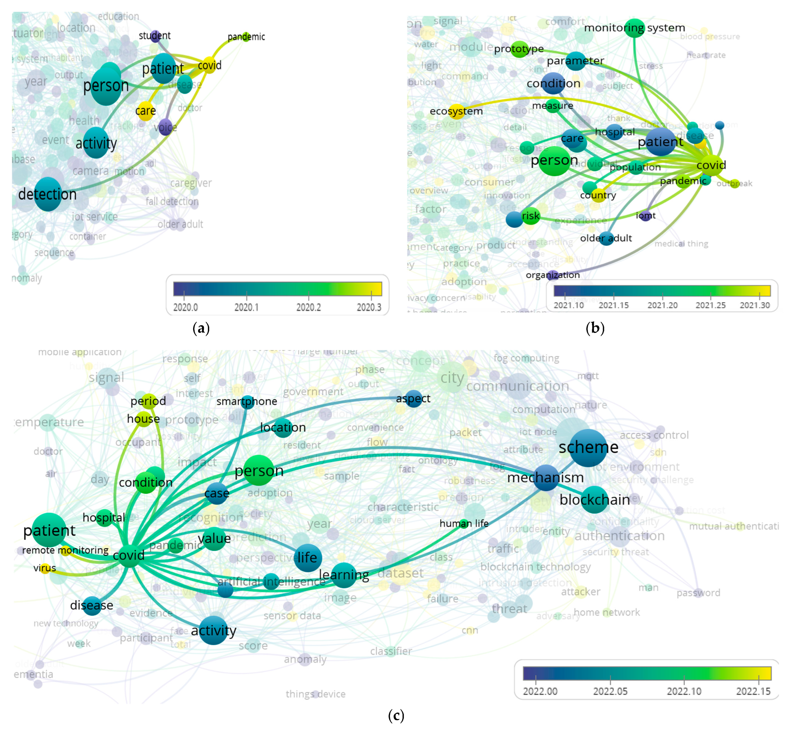 Sensors 23 03086 g020