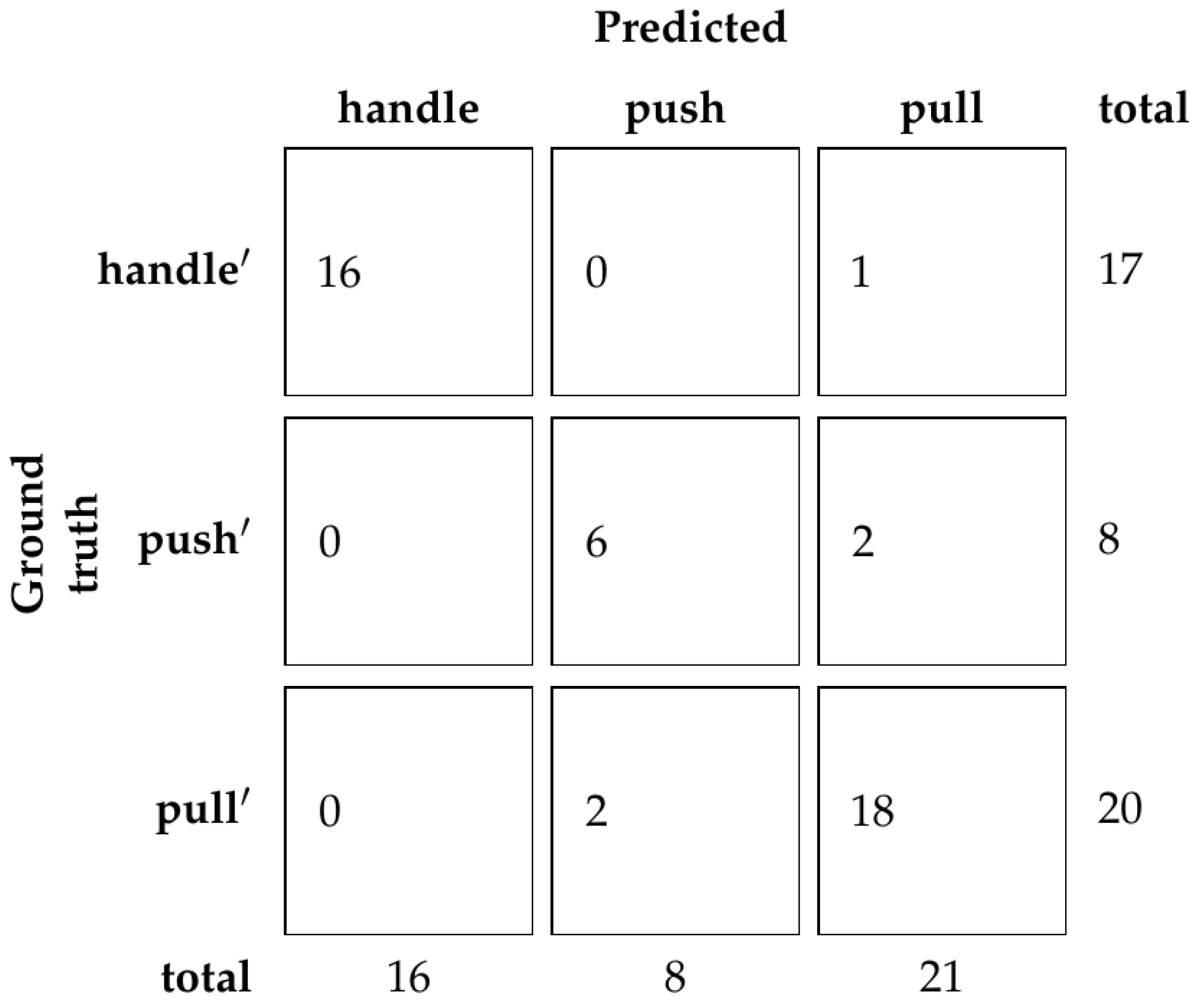 Sensors 23 03093 g012