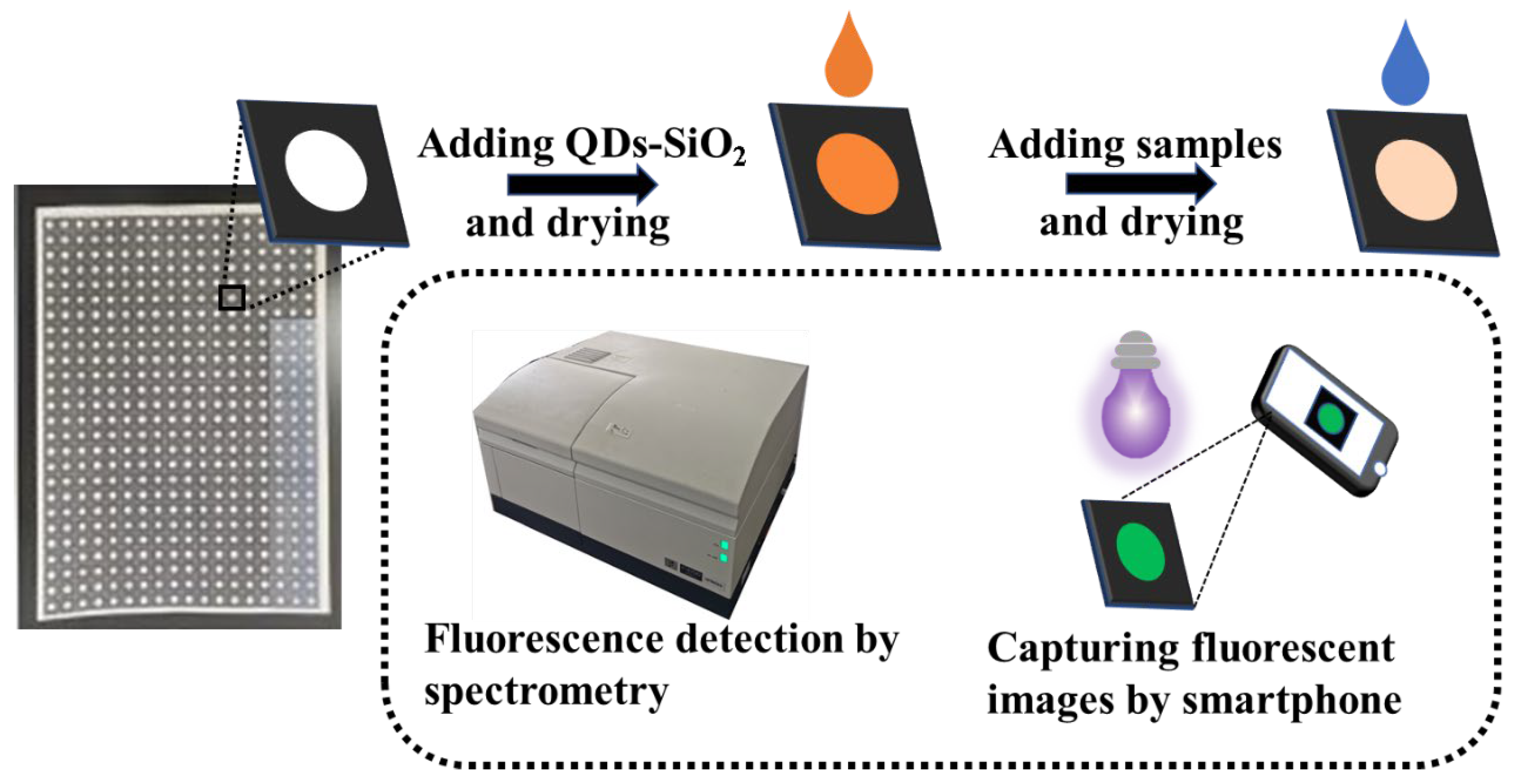 Sensors 23 03094 g001