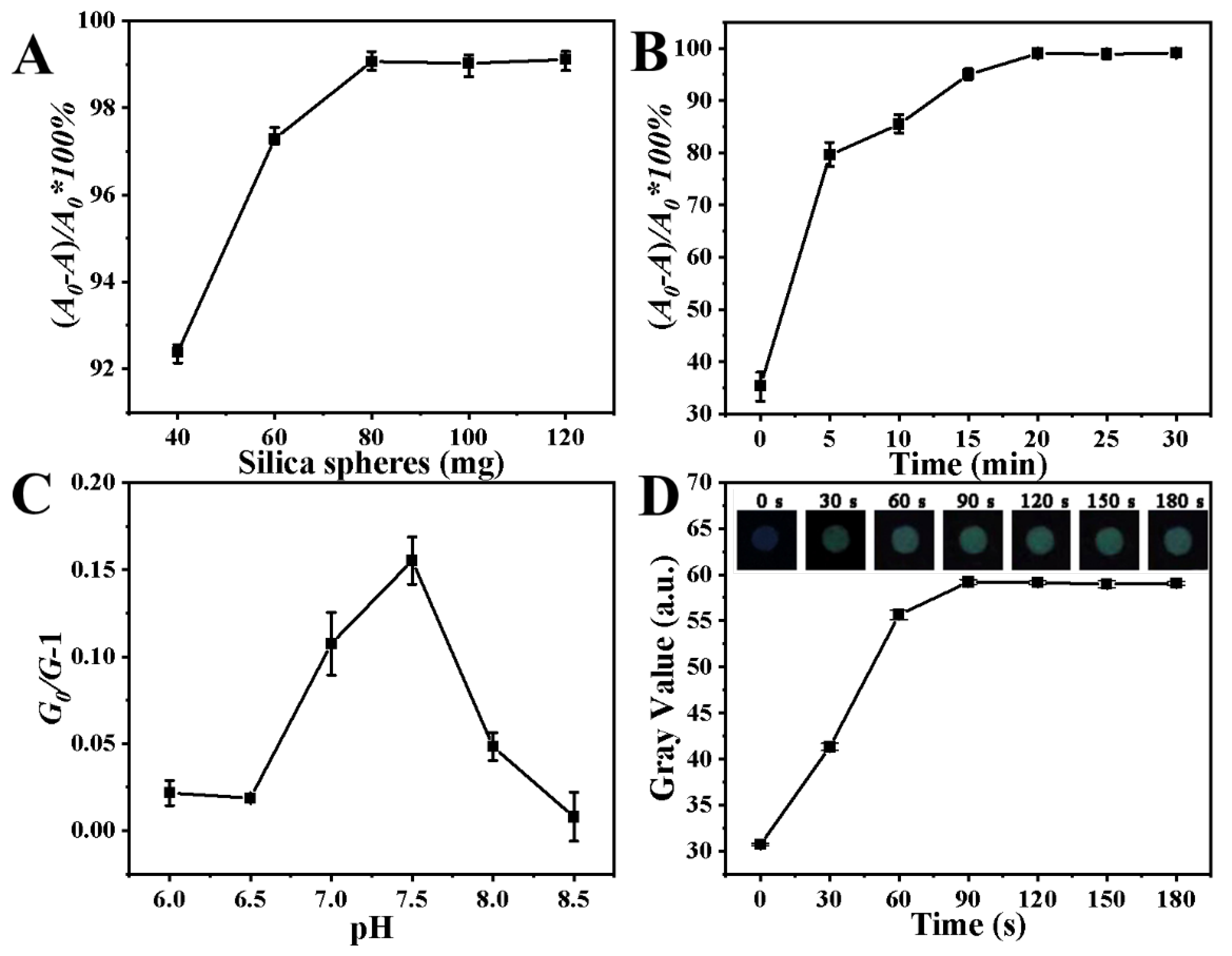 Sensors 23 03094 g003