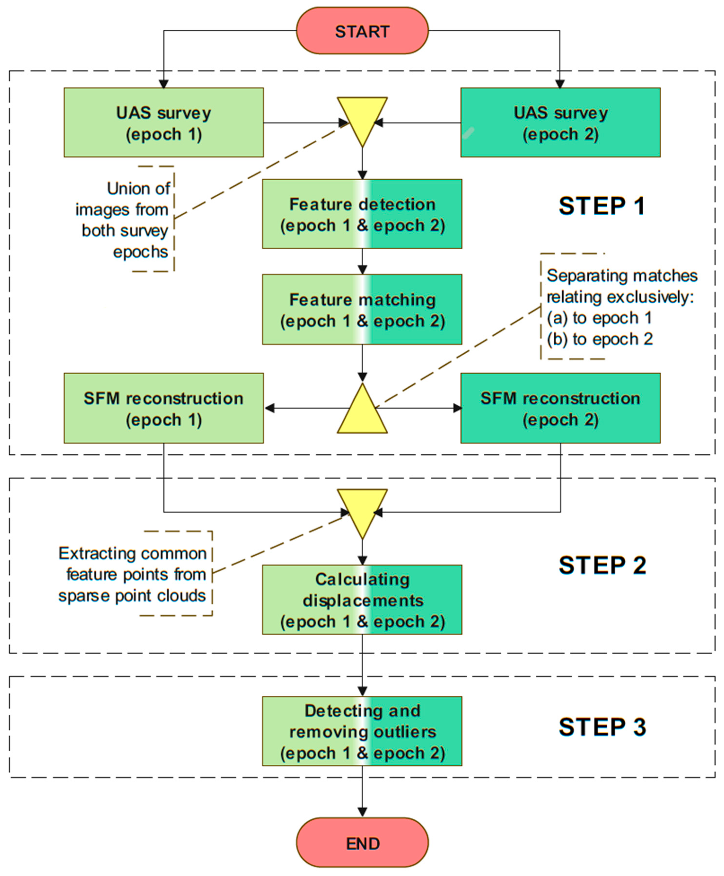 Sensors 23 03097 g001