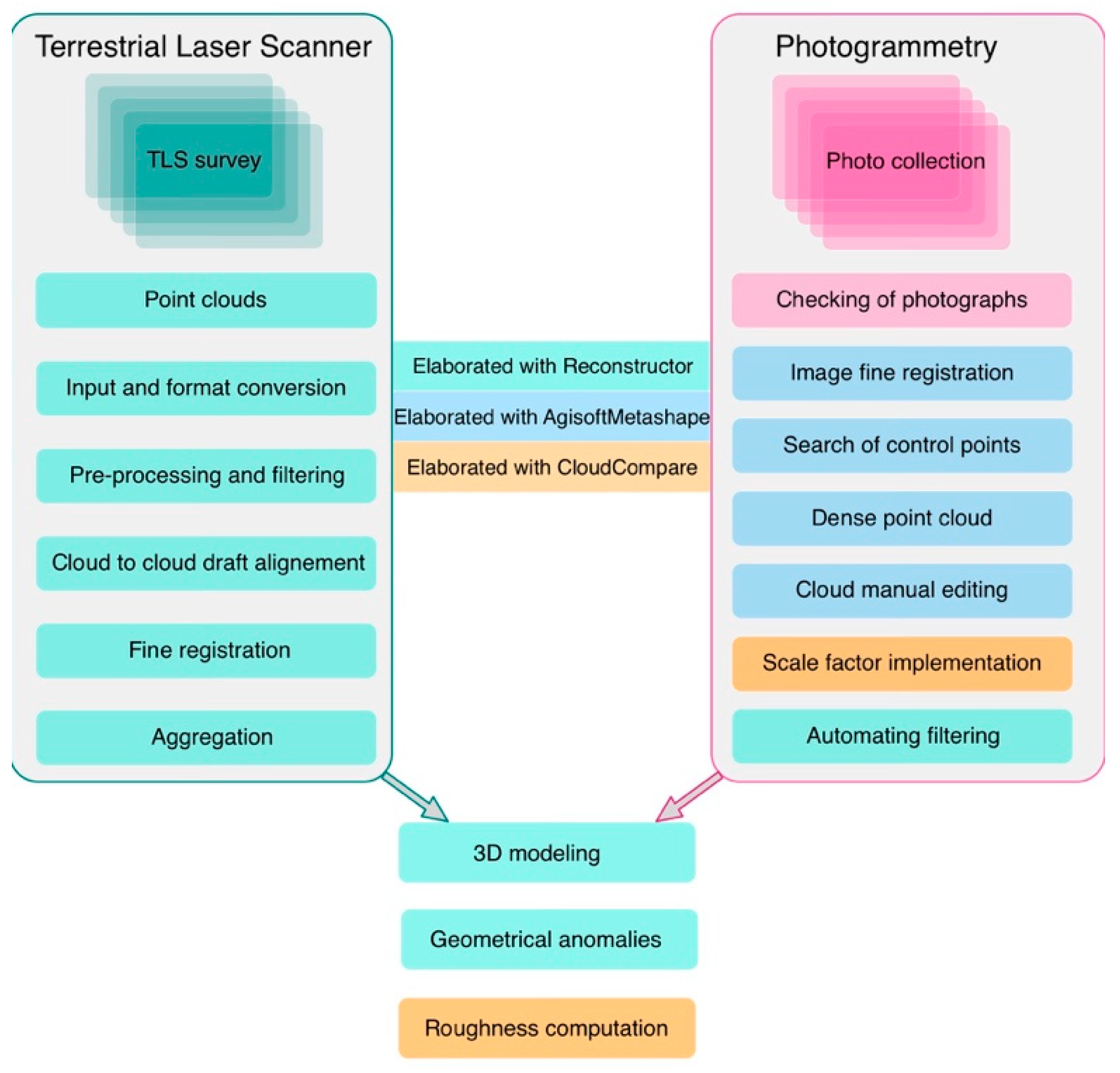 Sensors 23 03098 g006