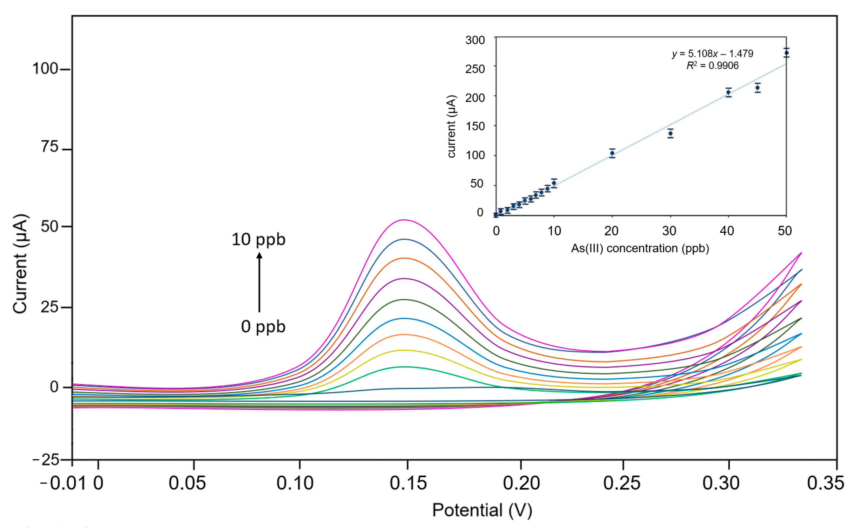 Sensors 23 03099 g004 Sensors 23 03099 g004