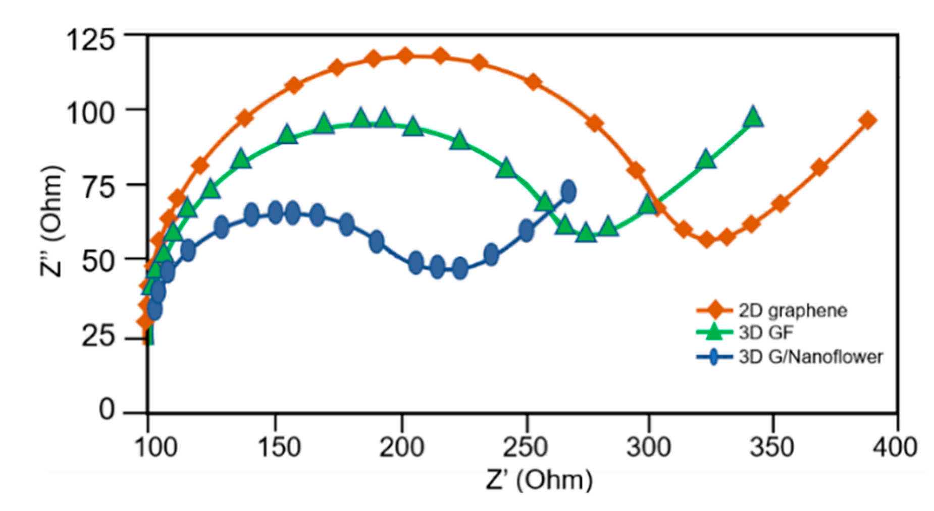 Sensors 23 03099 g007 Sensors 23 03099 g007