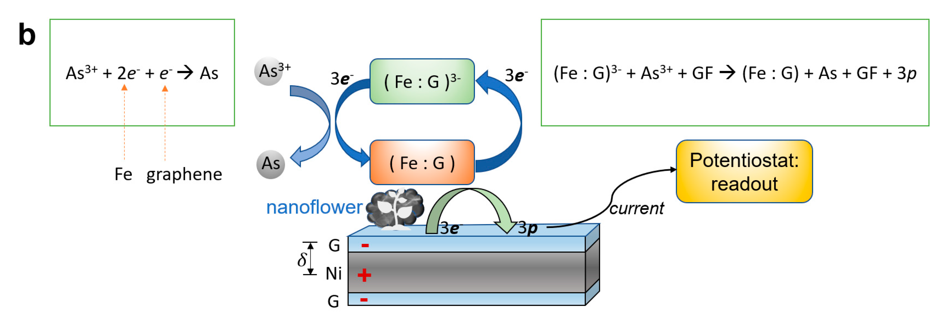Sensors 23 03099 g008b Sensors 23 03099 g008b