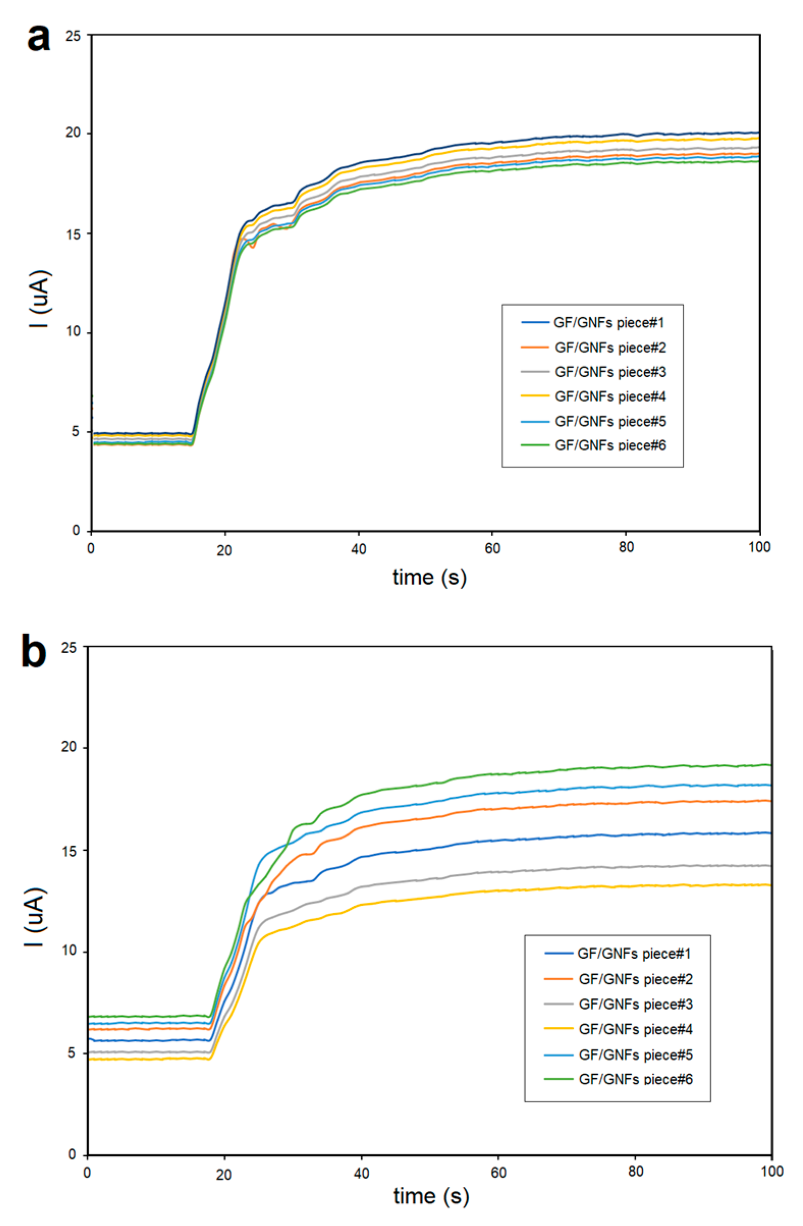 Sensors 23 03099 g009 Sensors 23 03099 g009