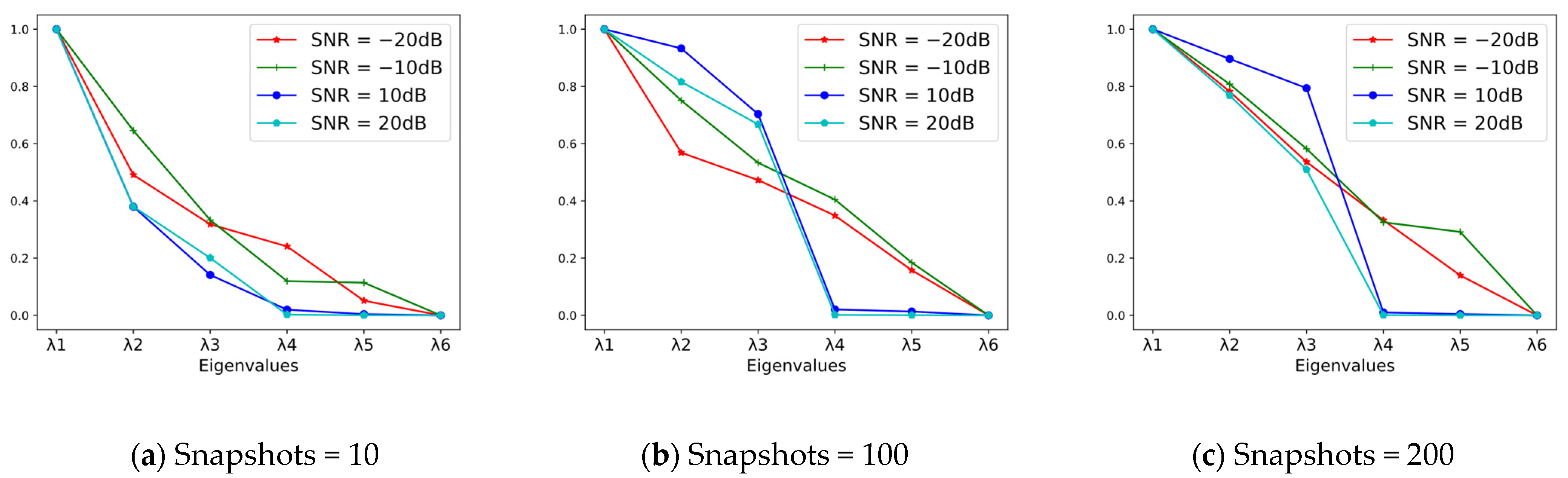 Sensors 23 03100 g001