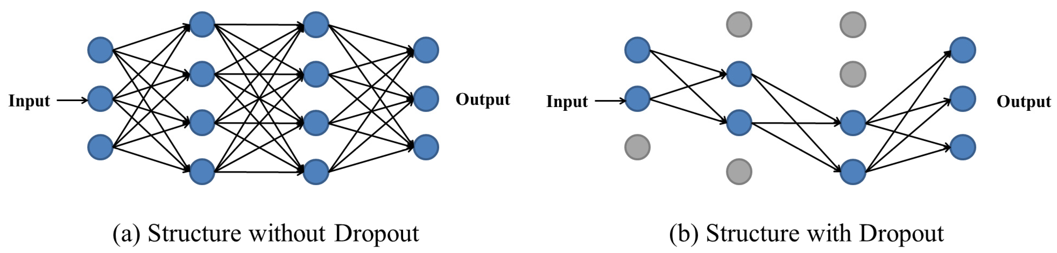 Sensors 23 03100 g003