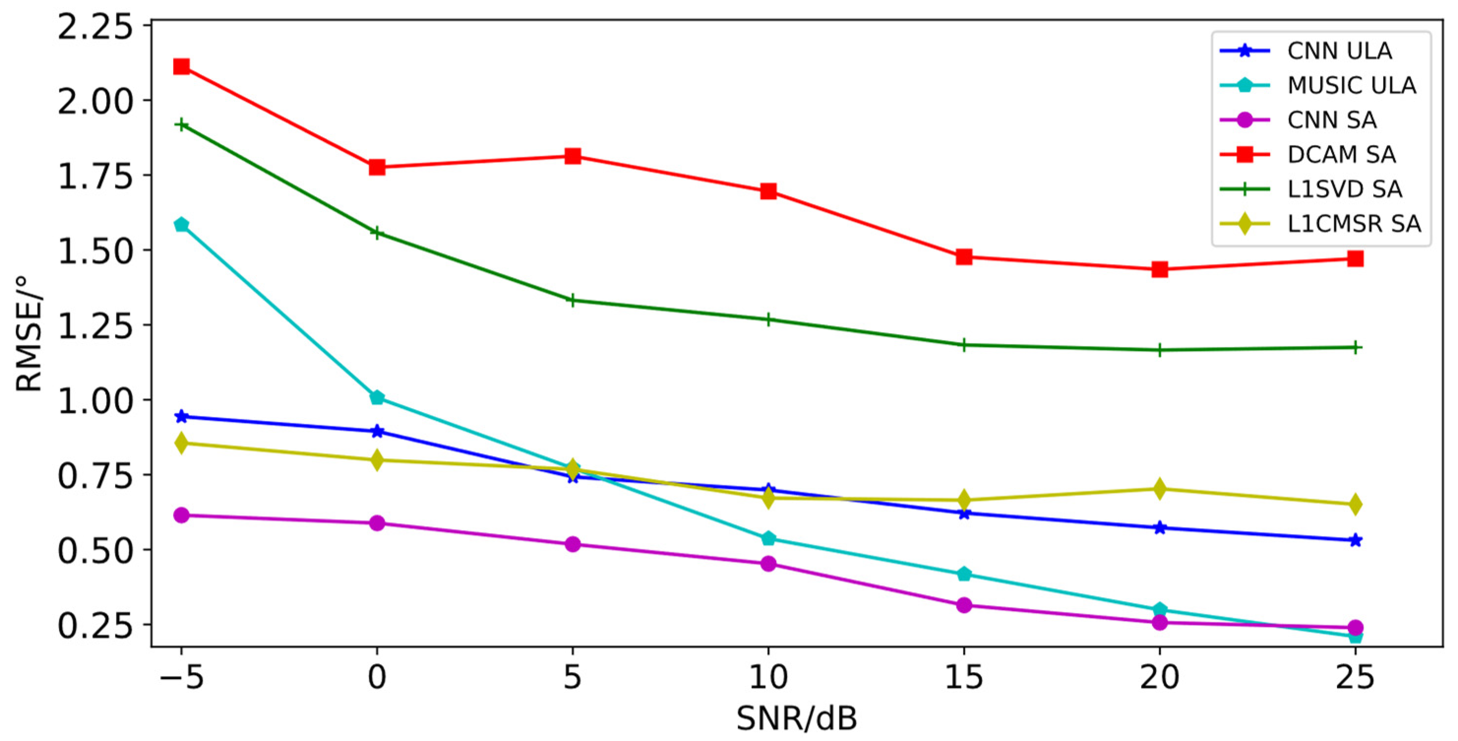 Sensors 23 03100 g004
