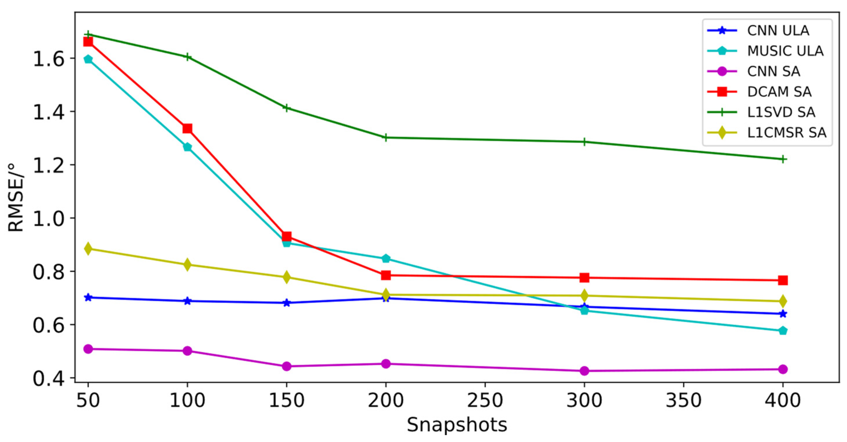Sensors 23 03100 g005