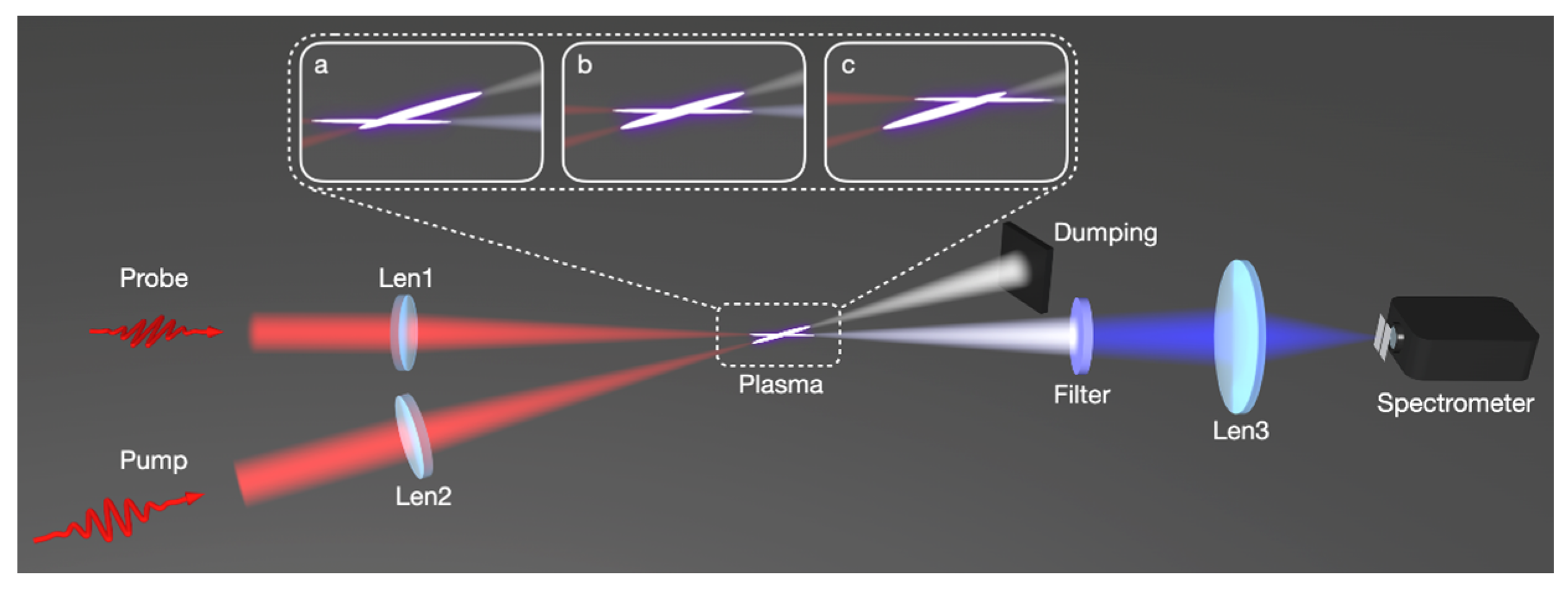 Sensors 23 03101 g001