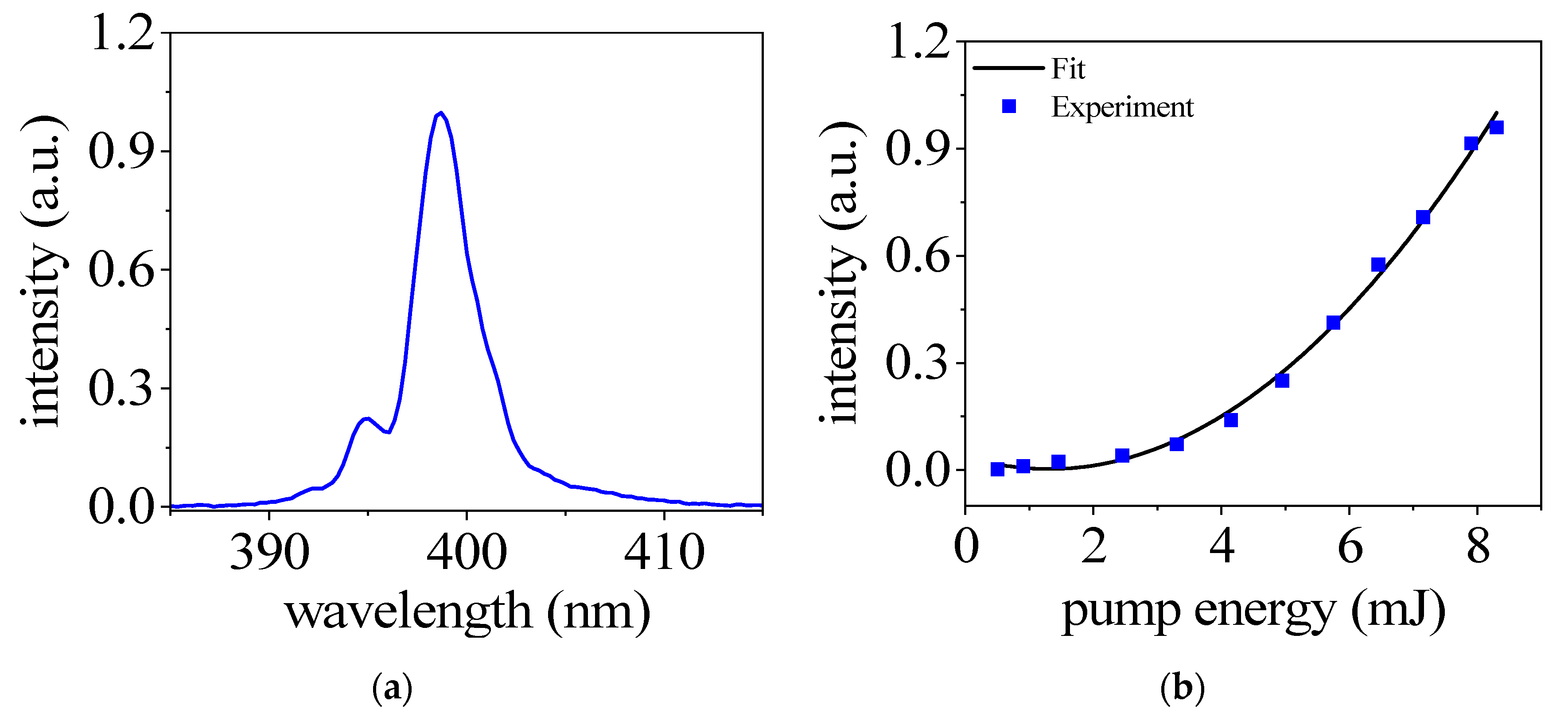 Sensors 23 03101 g002
