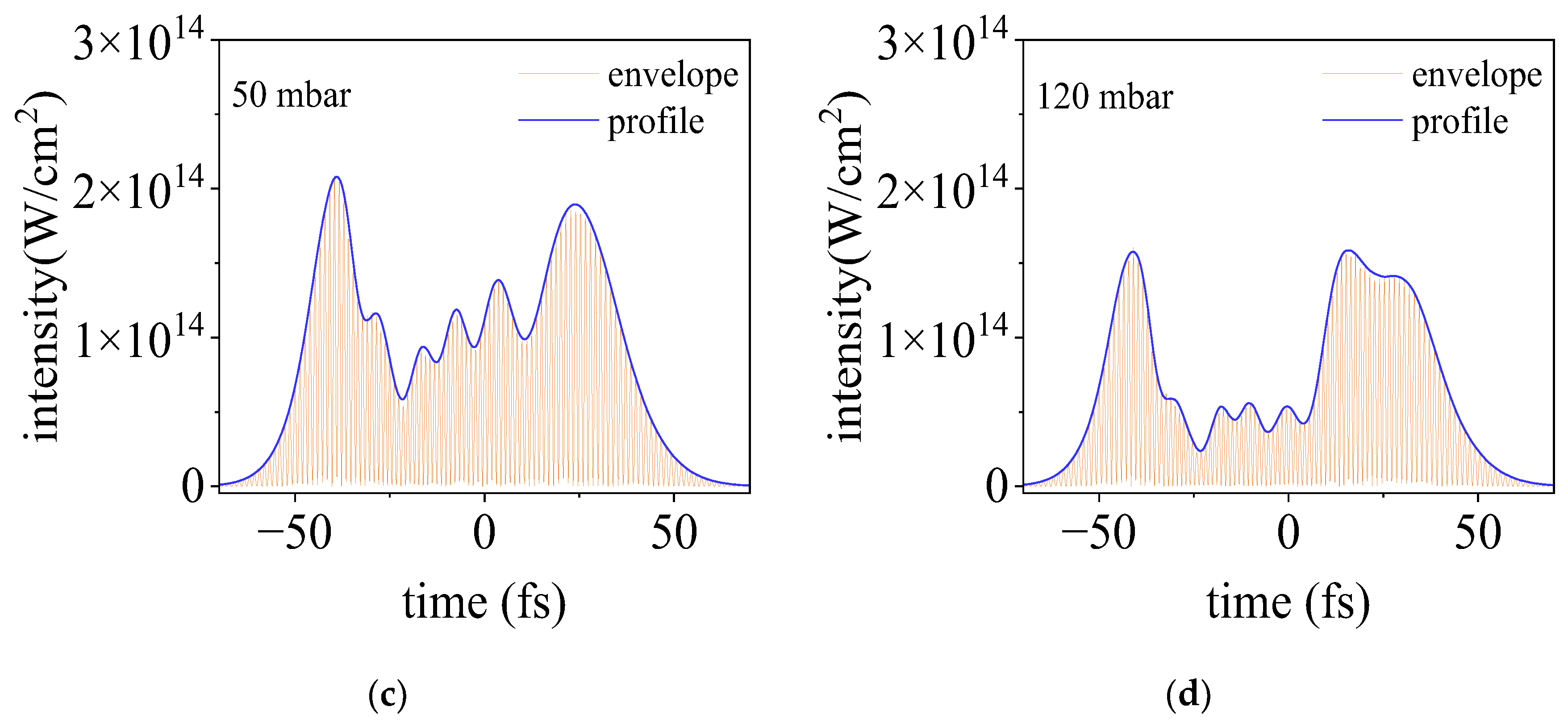 Sensors 23 03101 g006b