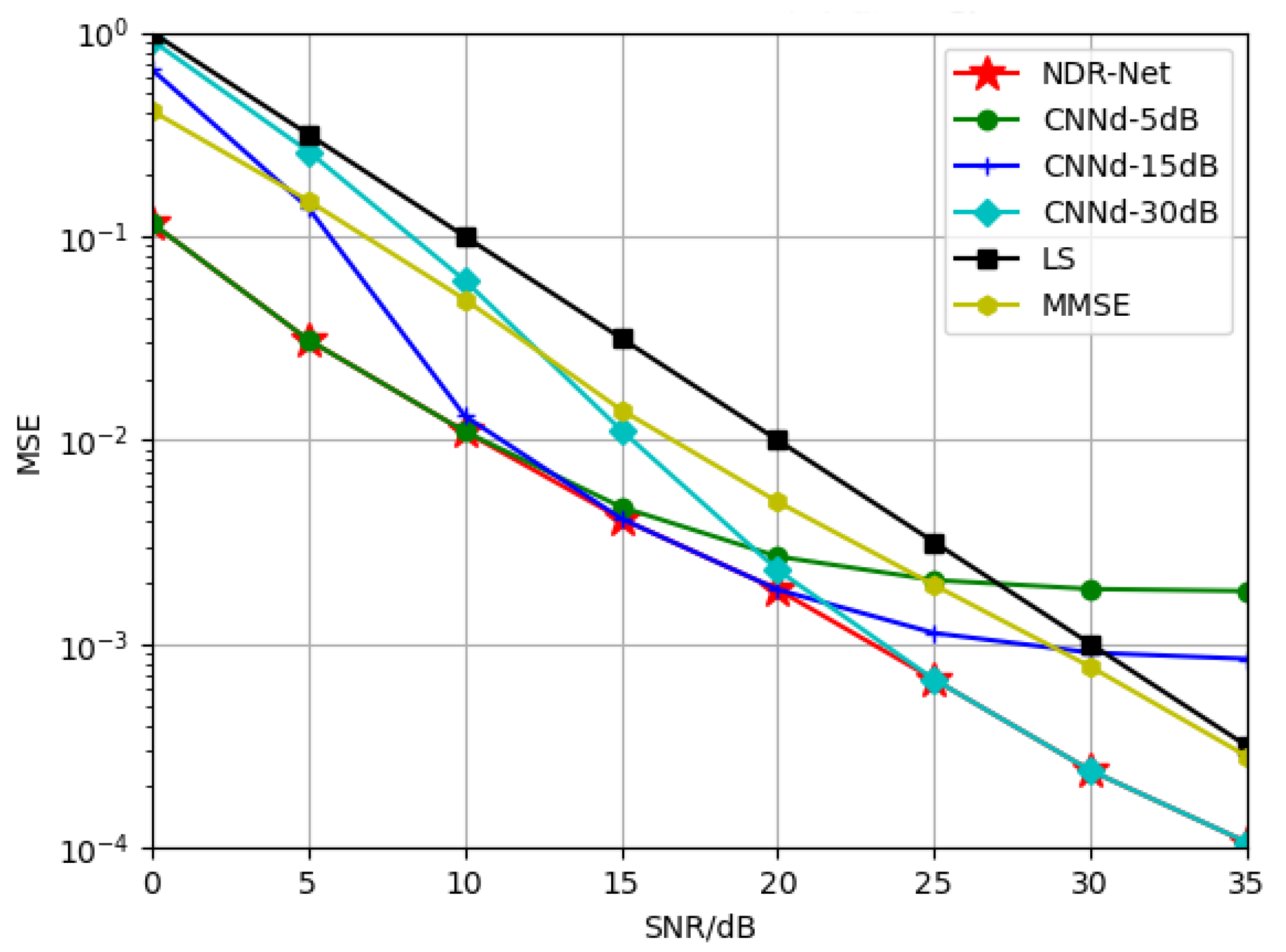 Sensors 23 03102 g005