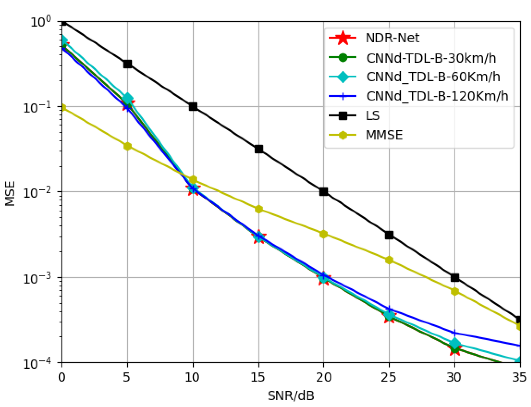 Sensors 23 03102 g007
