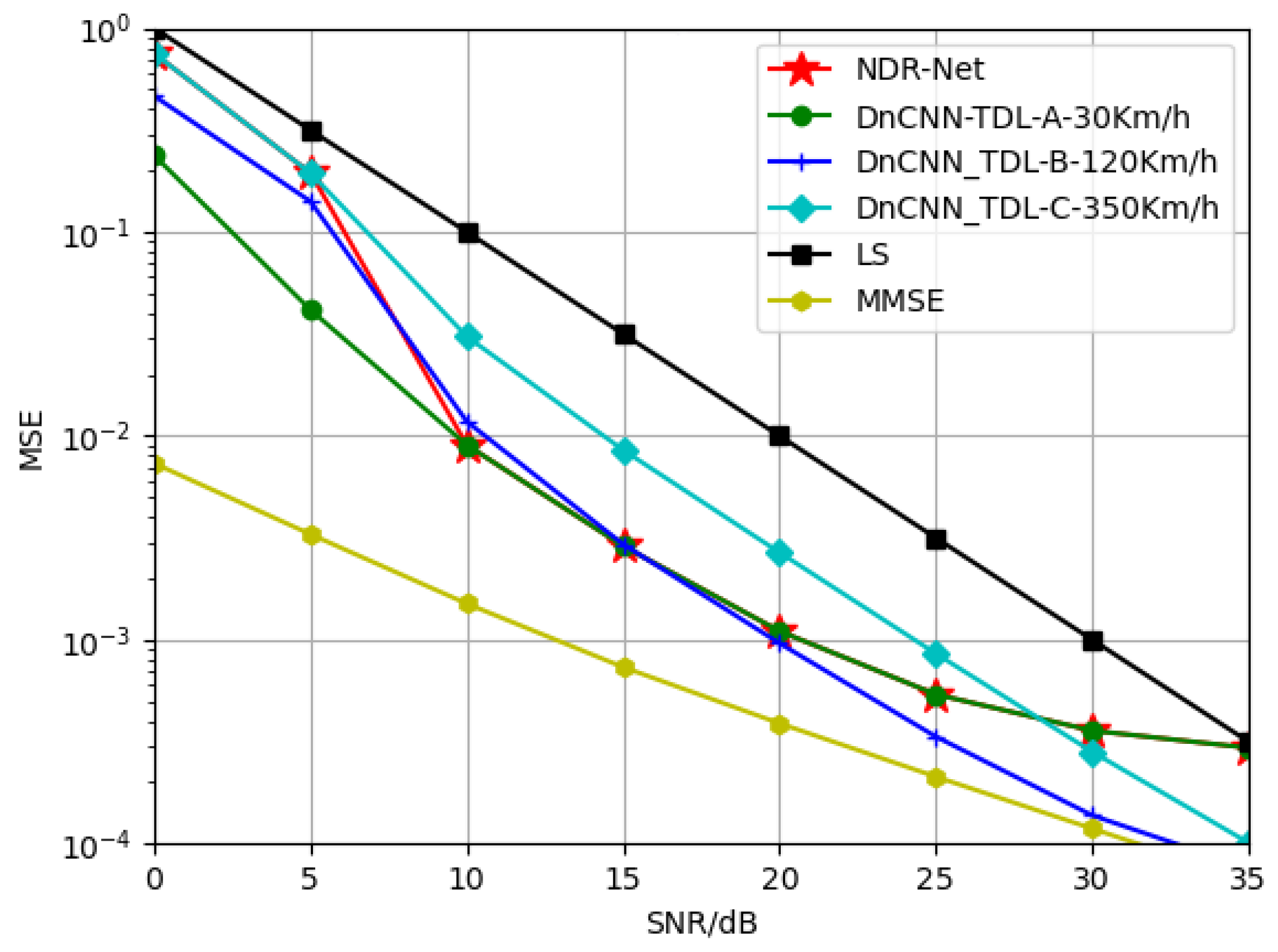 Sensors 23 03102 g009