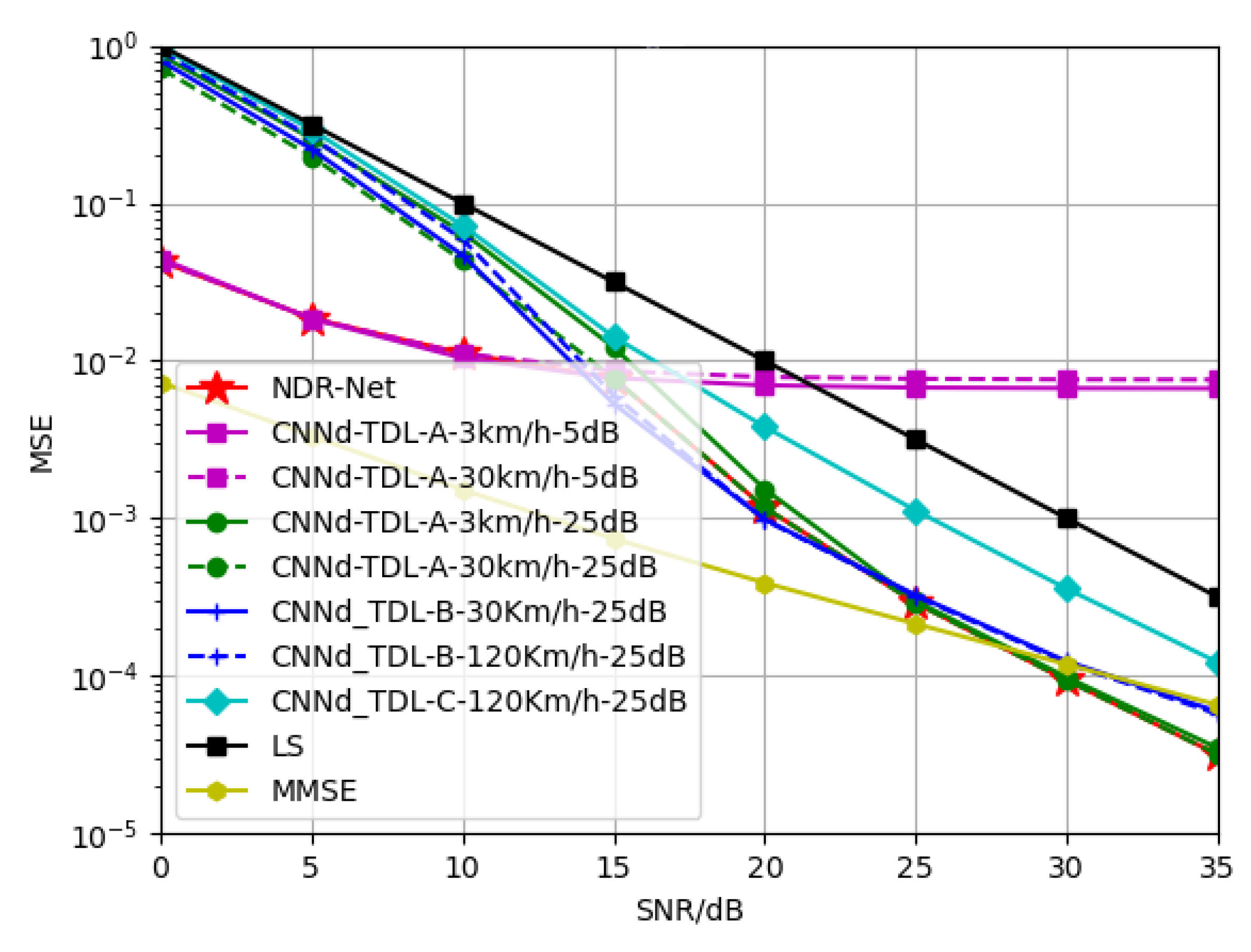 Sensors 23 03102 g012