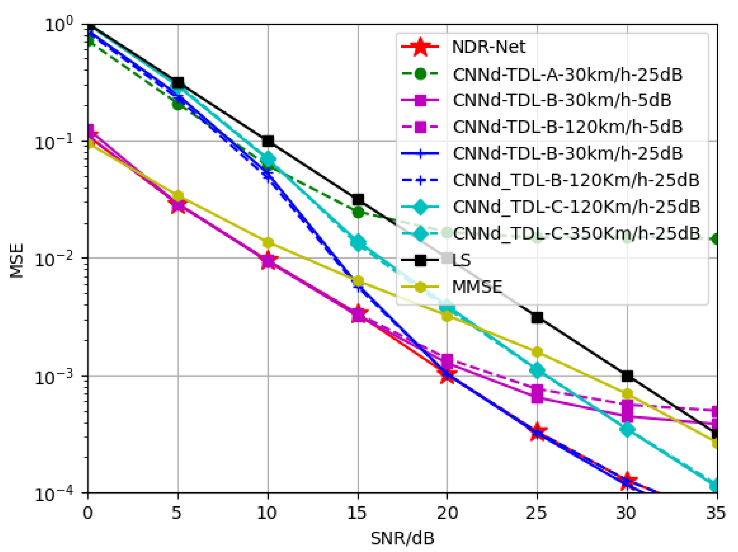 Sensors 23 03102 g013