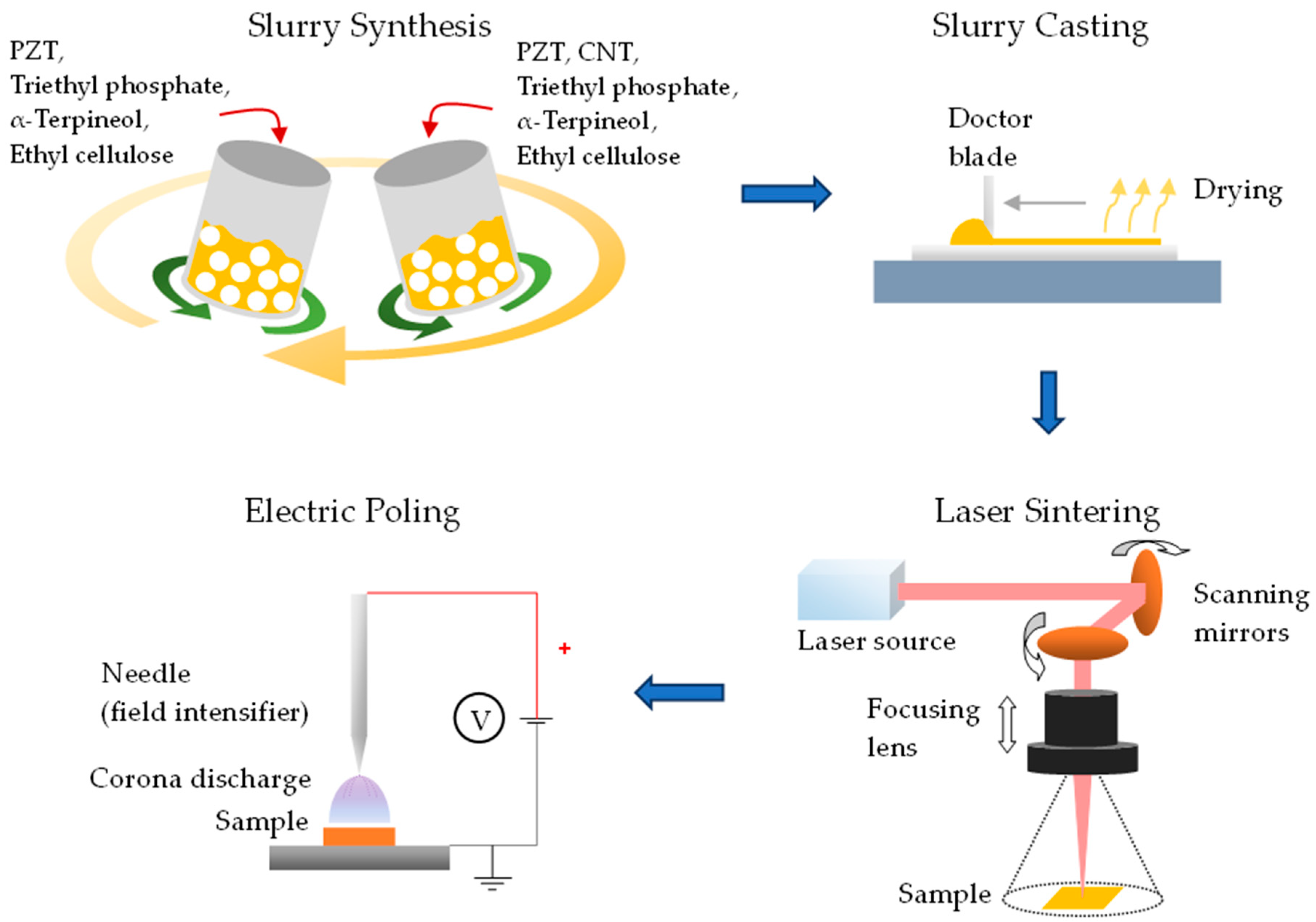 Sensors 23 03103 g001 Sensors 23 03103 g001