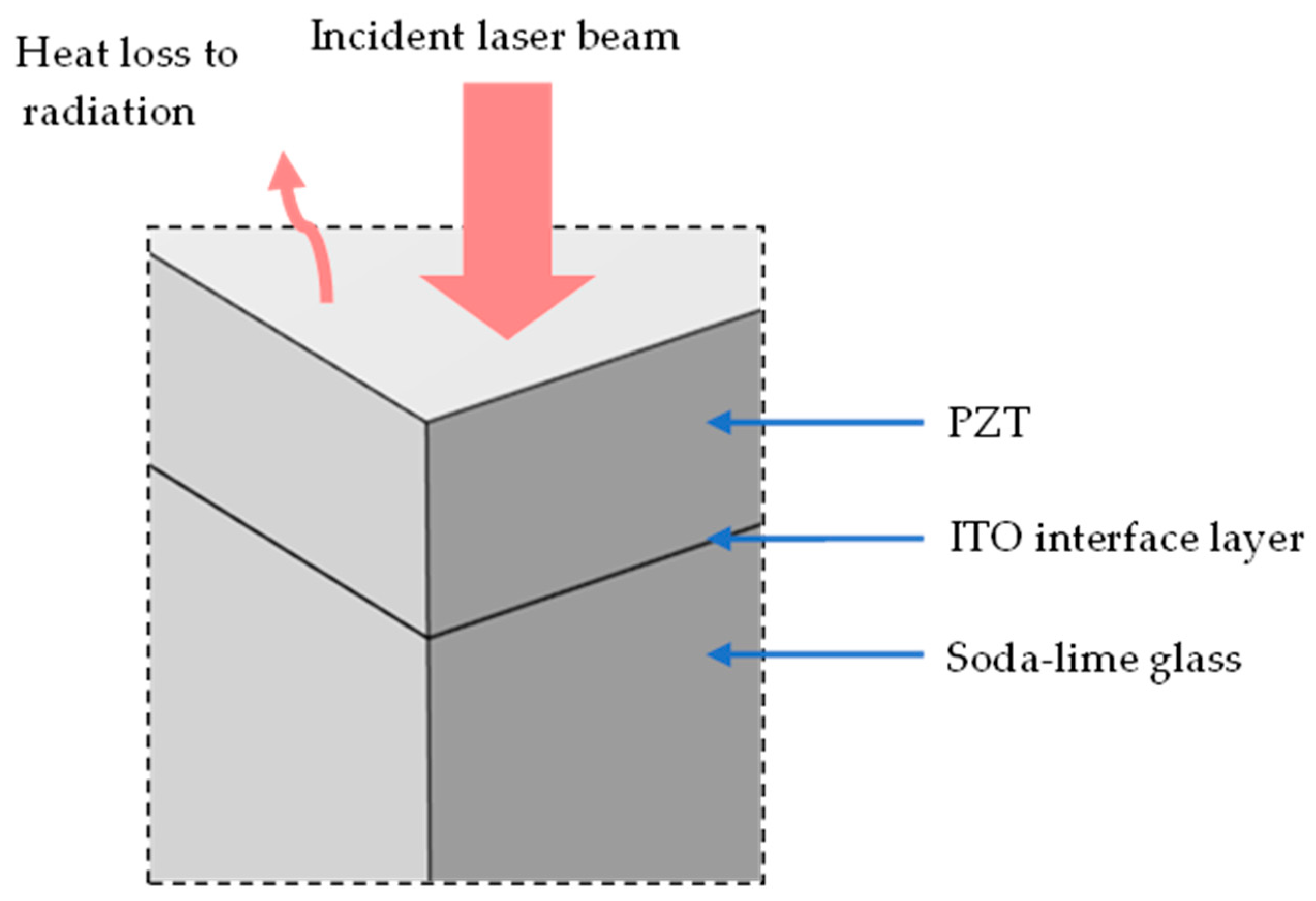 Sensors 23 03103 g004 Sensors 23 03103 g004