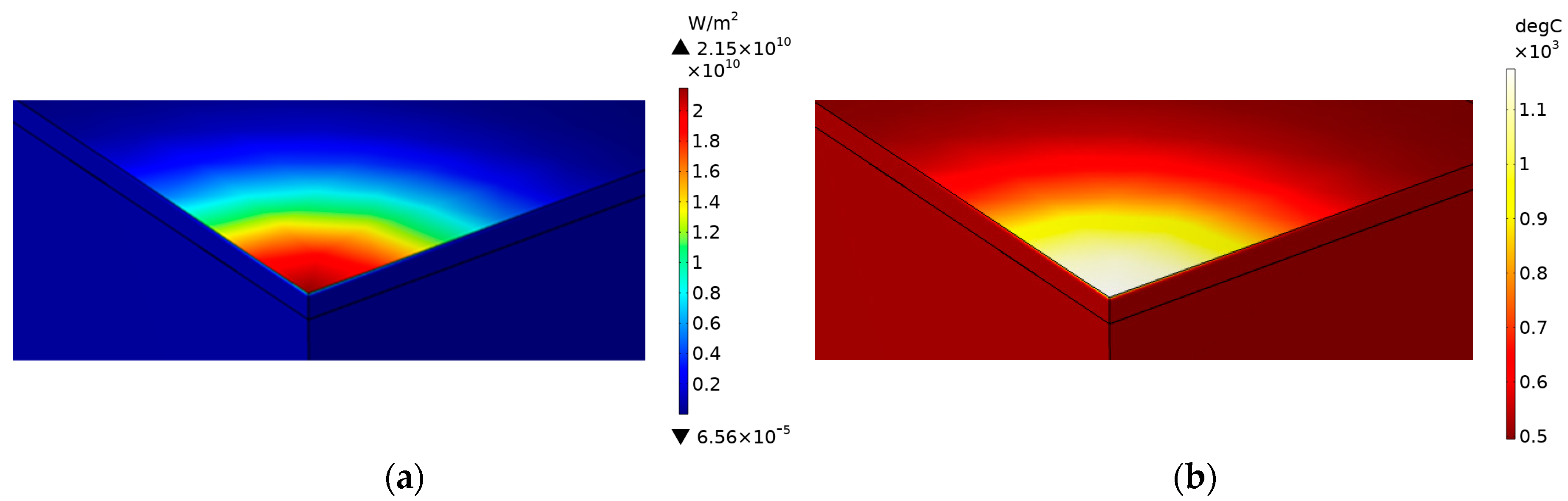 Sensors 23 03103 g005 Sensors 23 03103 g005
