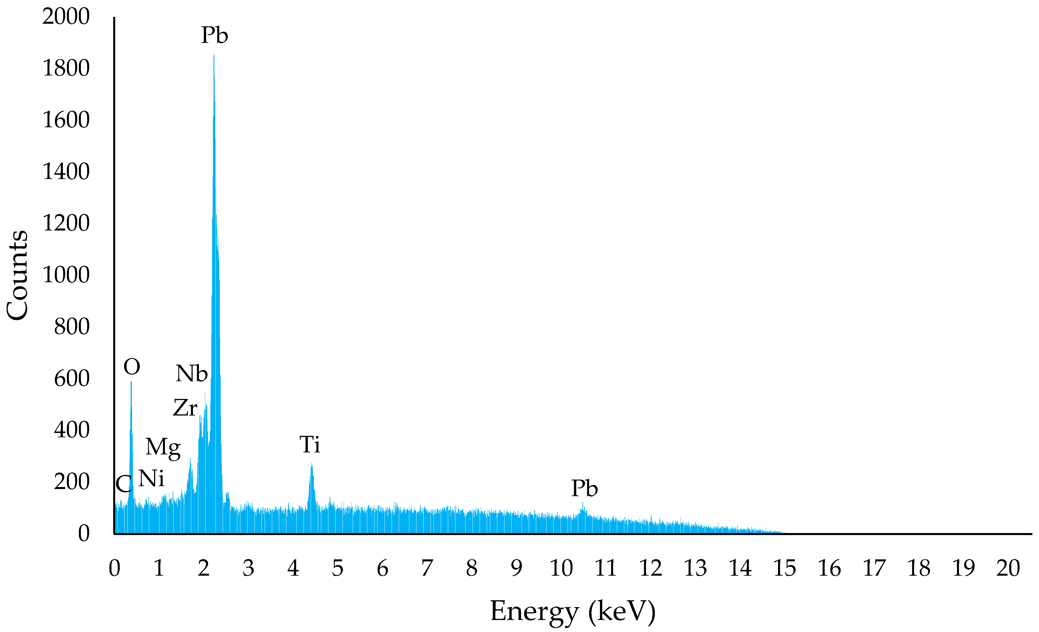 Sensors 23 03103 g010 Sensors 23 03103 g010