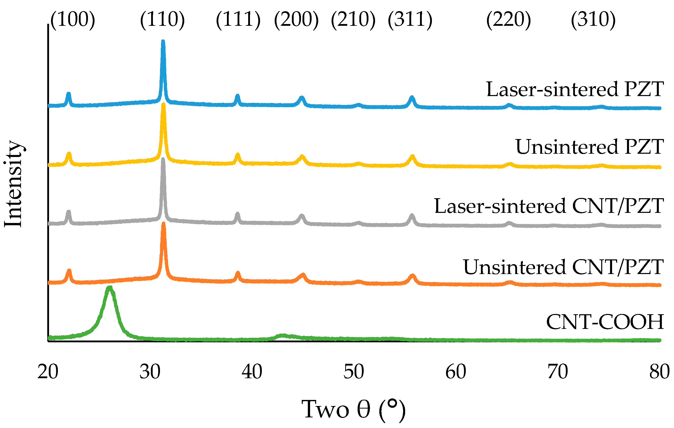 Sensors 23 03103 g011 Sensors 23 03103 g011