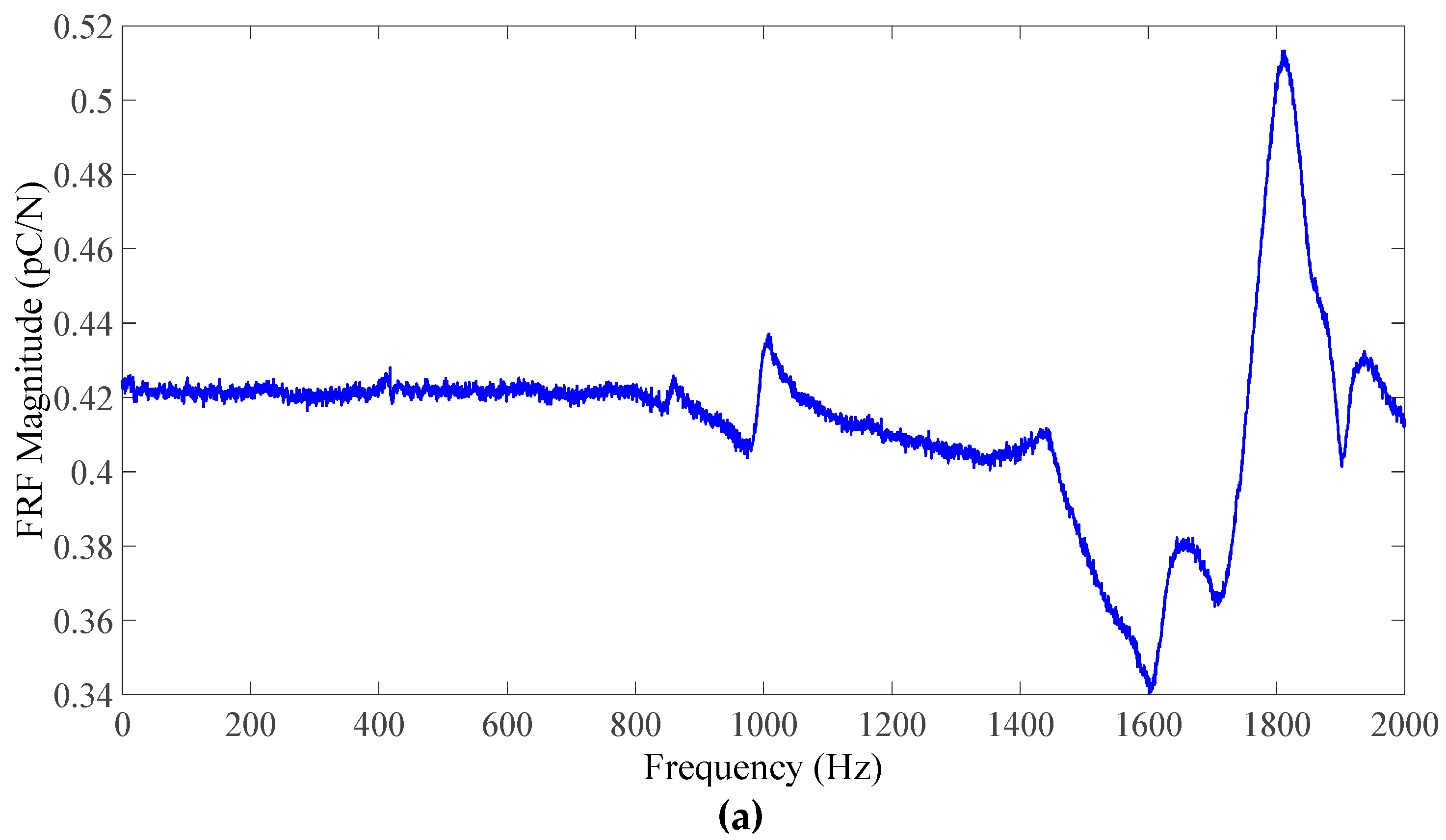Sensors 23 03103 g015a Sensors 23 03103 g015a
