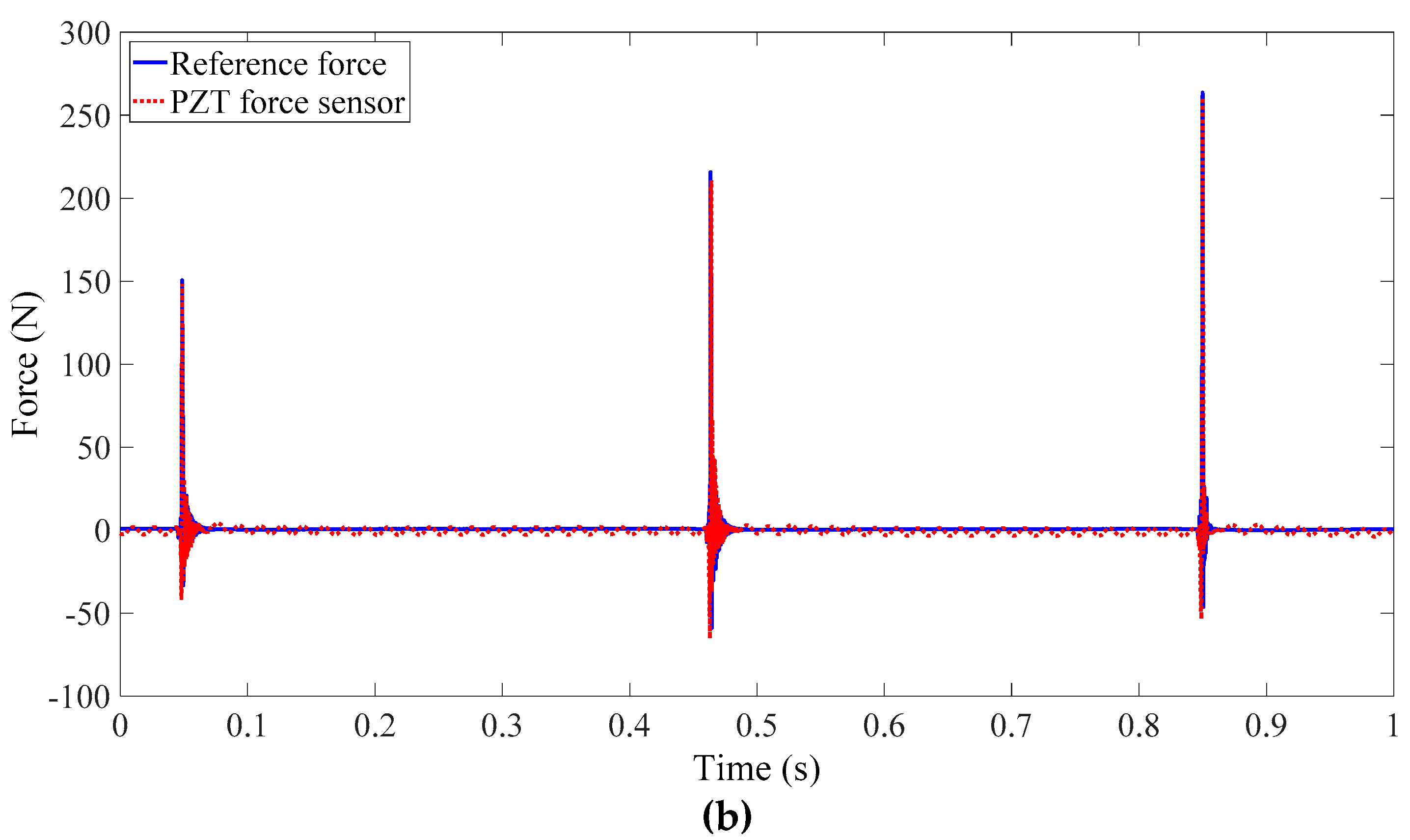Sensors 23 03103 g015b Sensors 23 03103 g015b