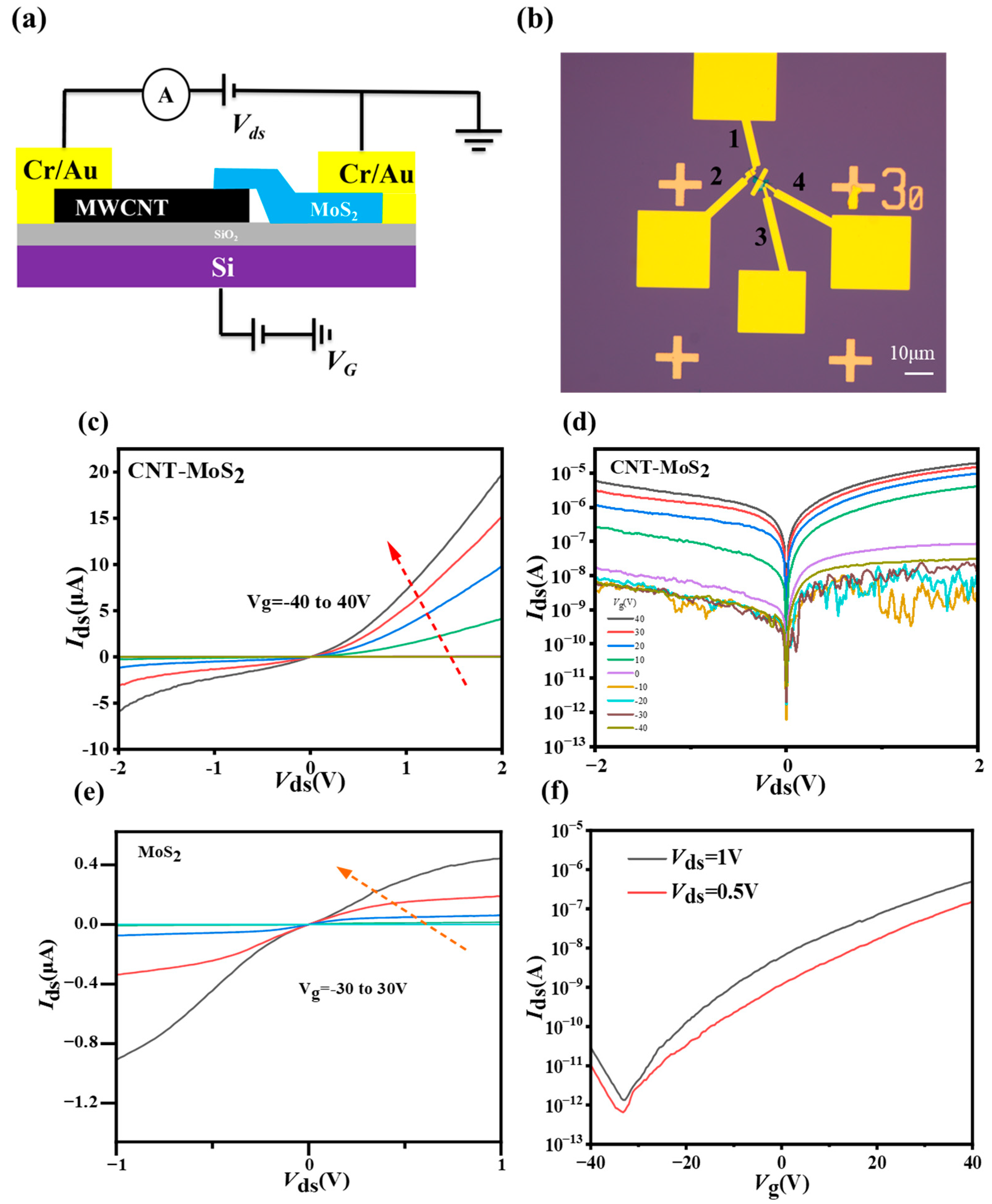 Sensors 23 03104 g005