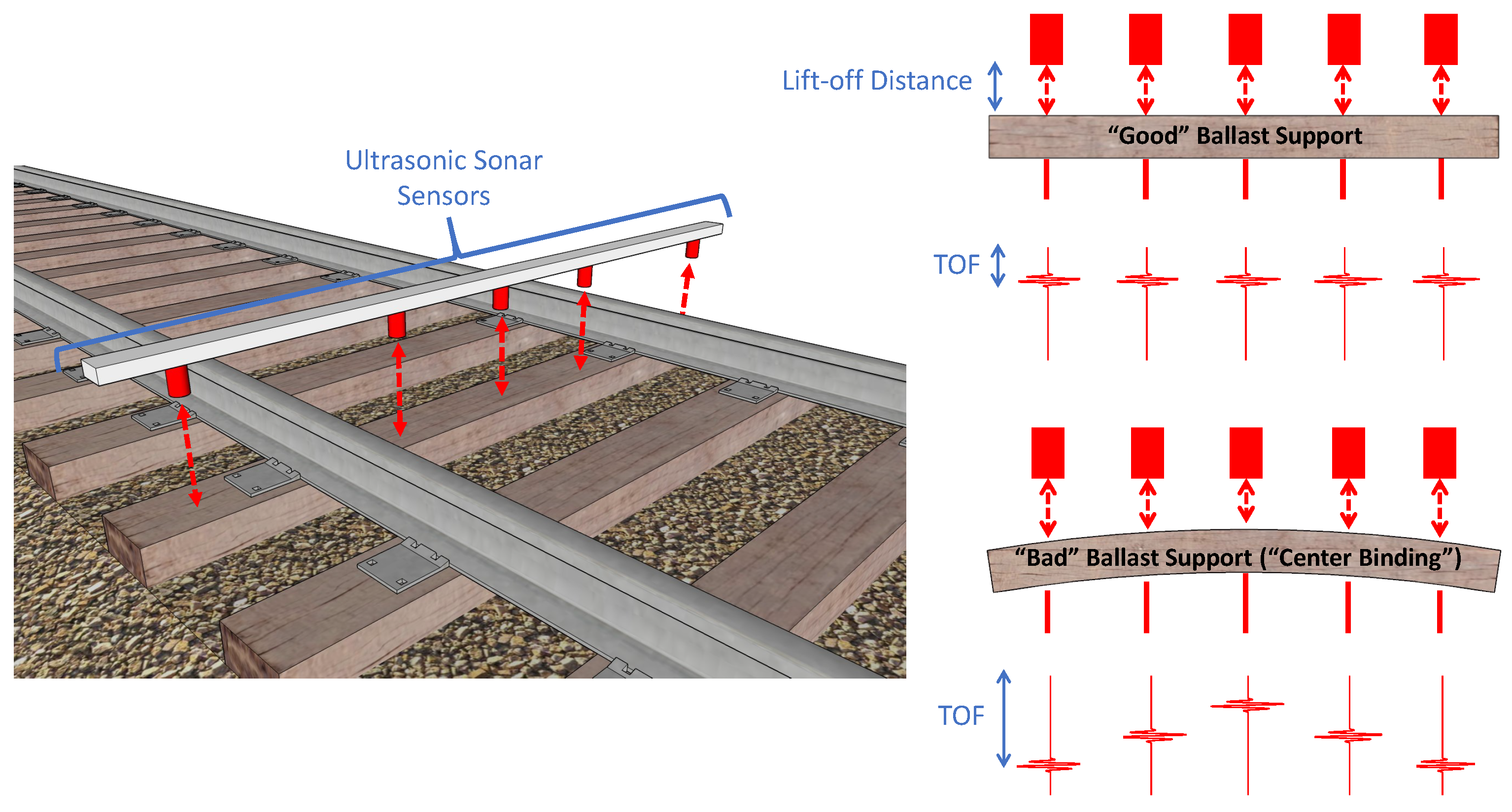 Sensors 23 03105 g002