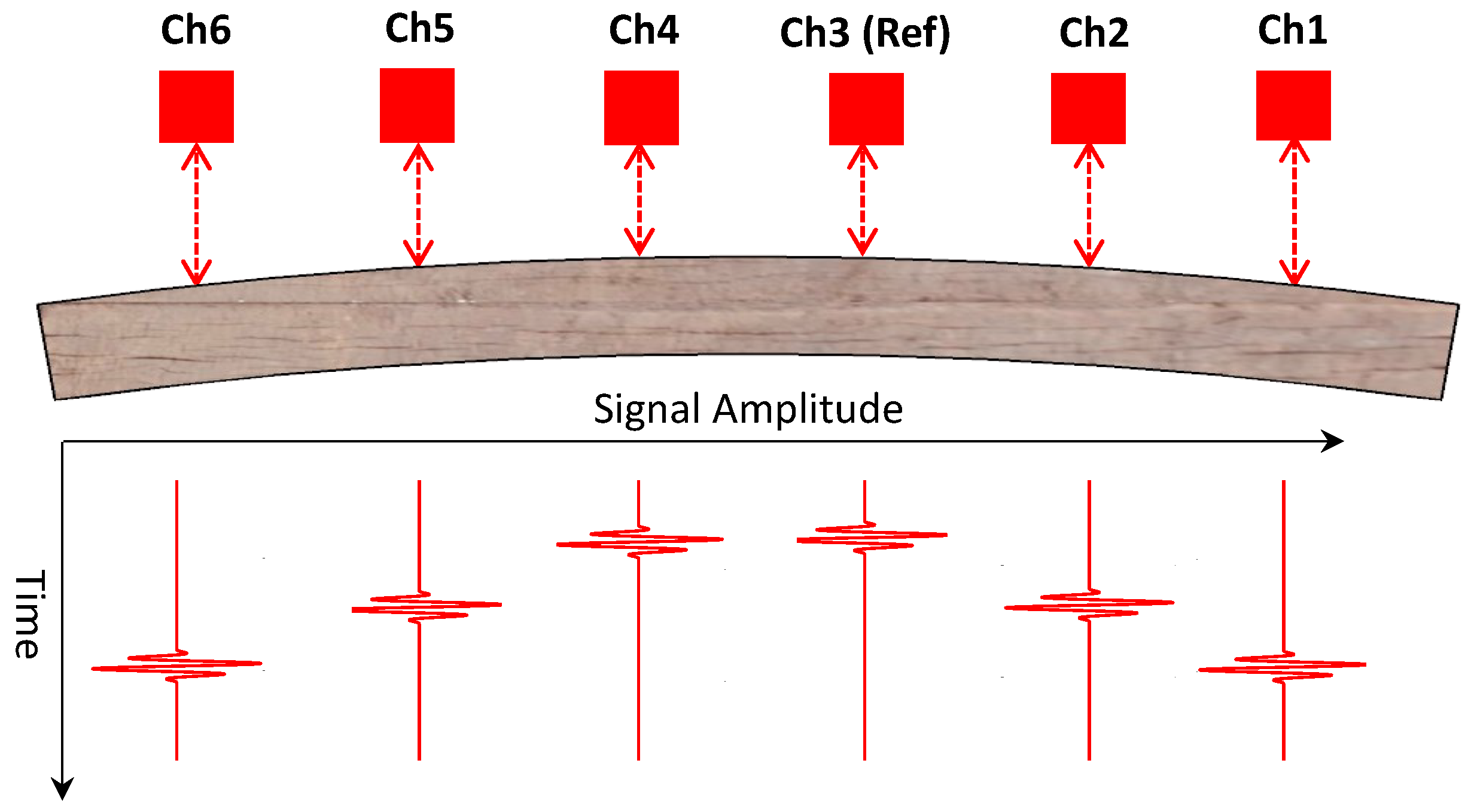 Sensors 23 03105 g003