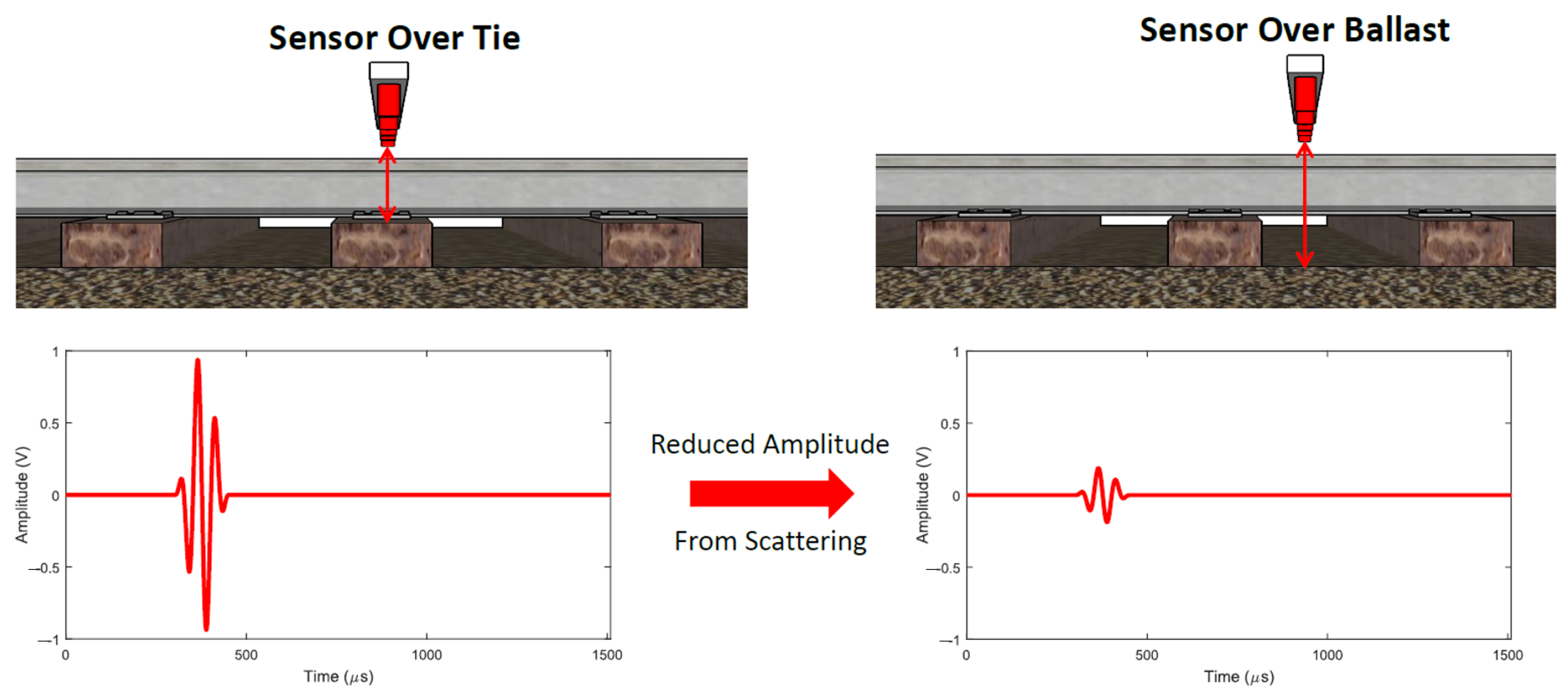 Sensors 23 03105 g004