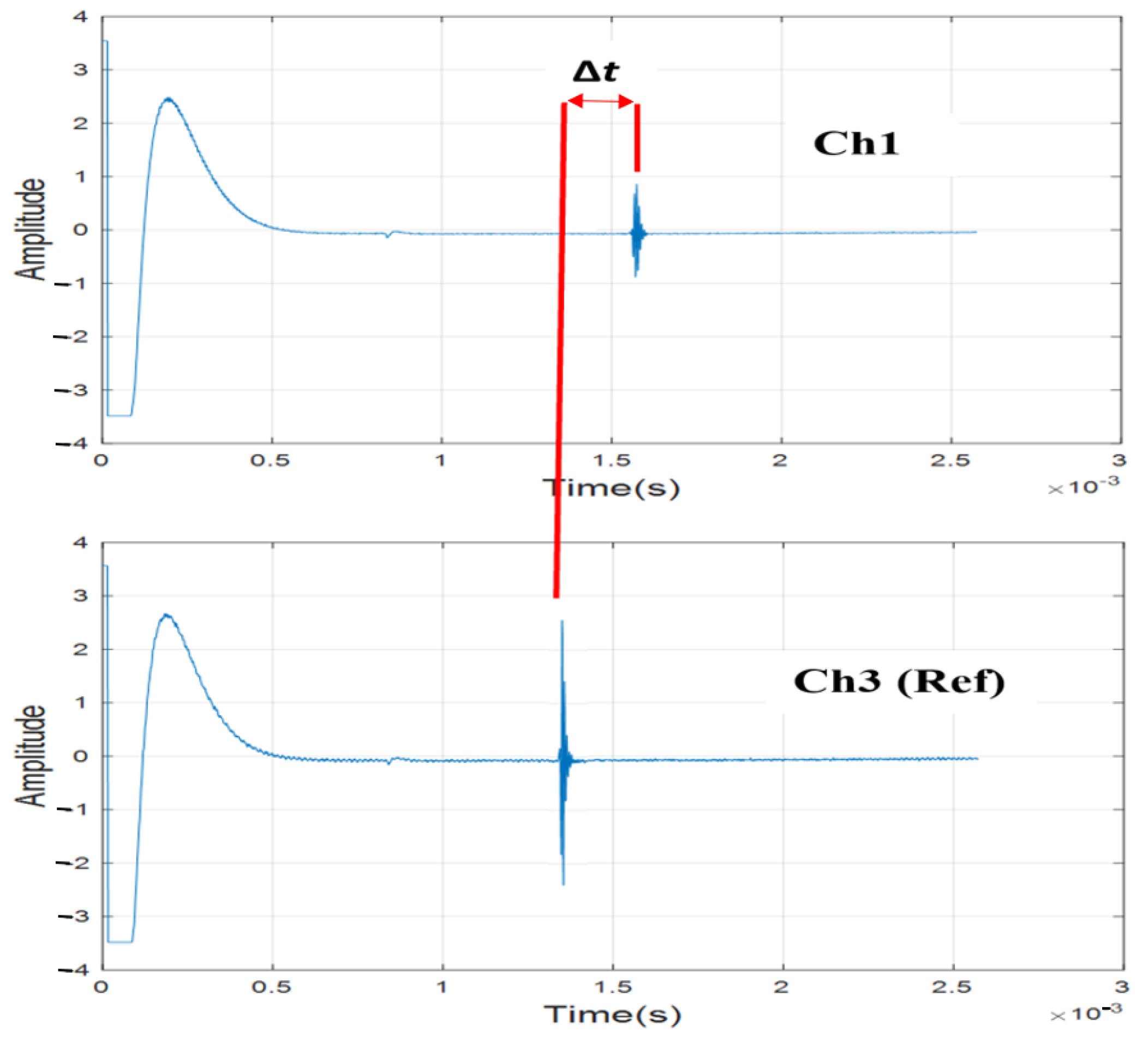 Sensors 23 03105 g005
