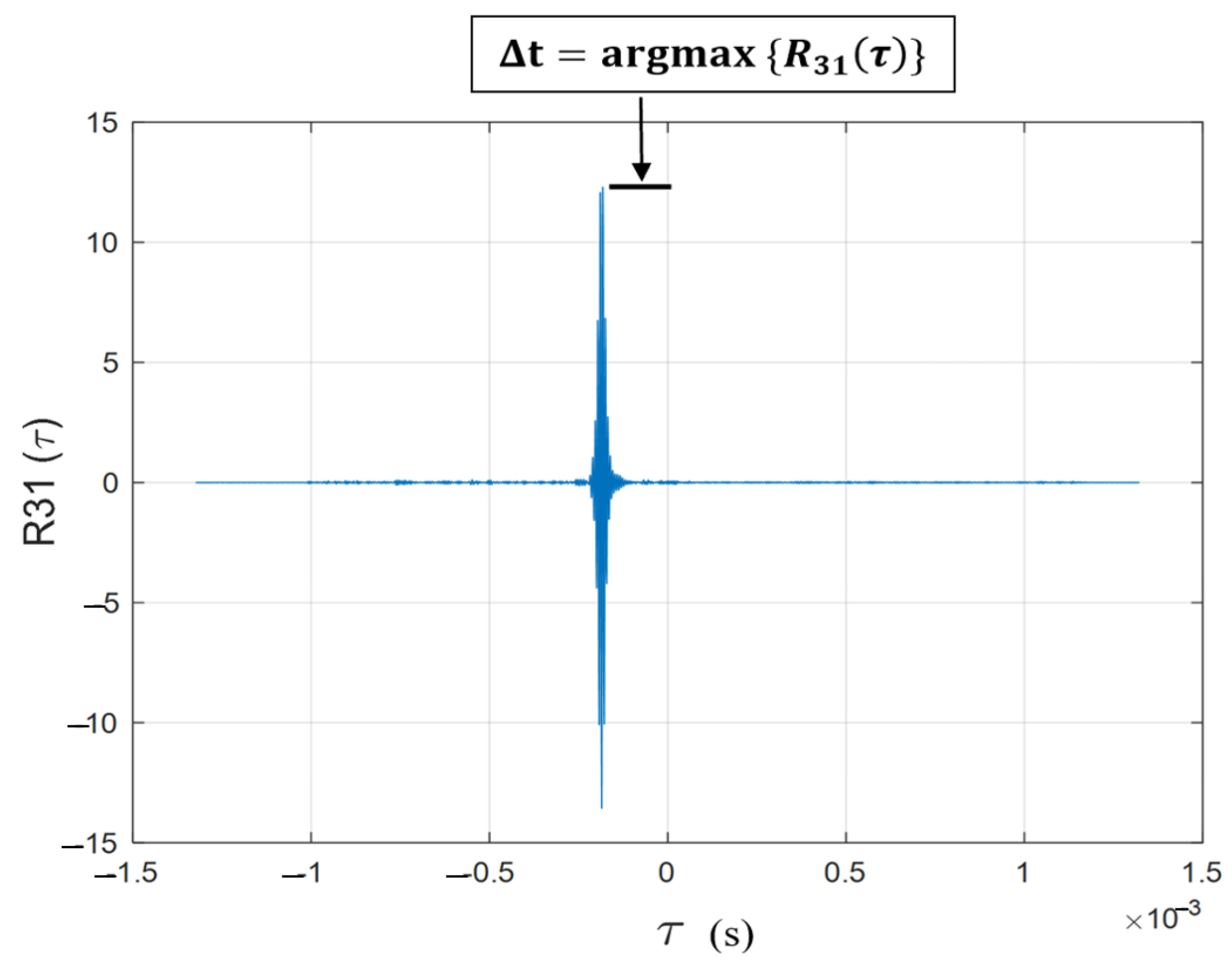 Sensors 23 03105 g006