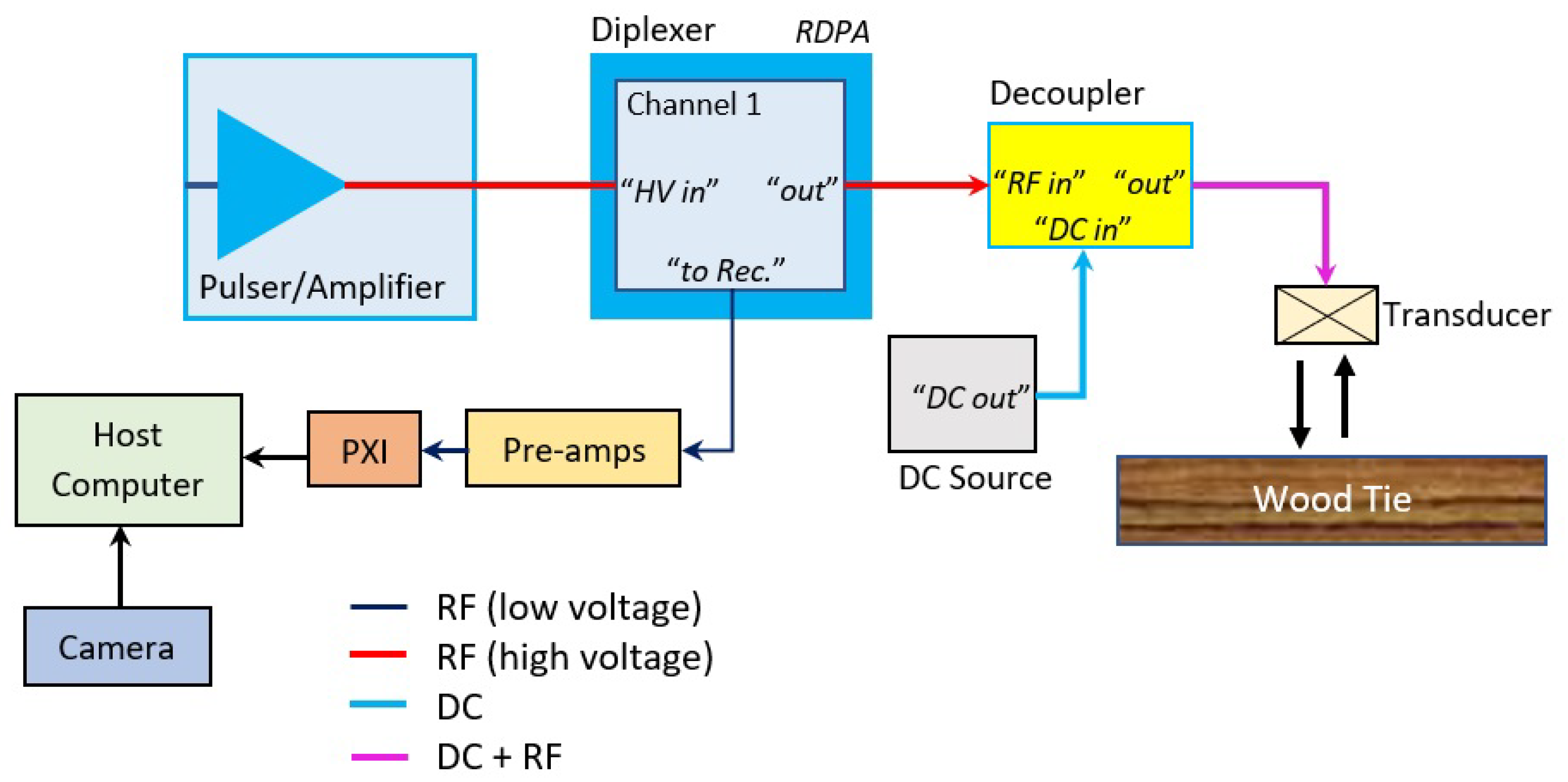 Sensors 23 03105 g007
