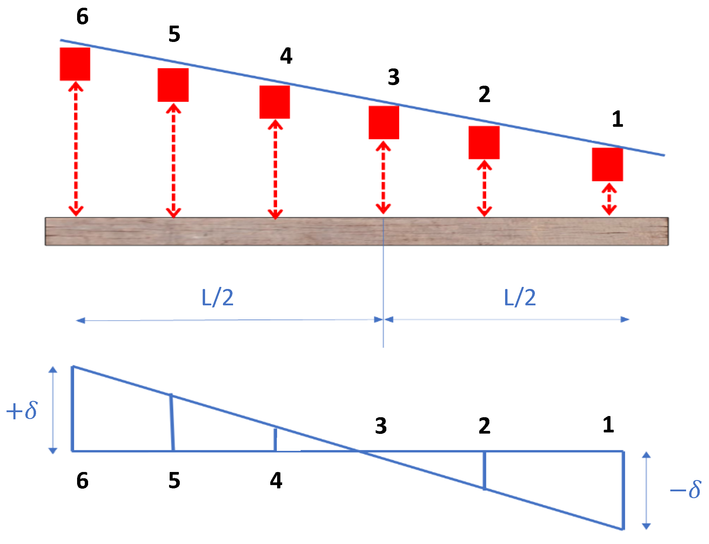 Sensors 23 03105 g010
