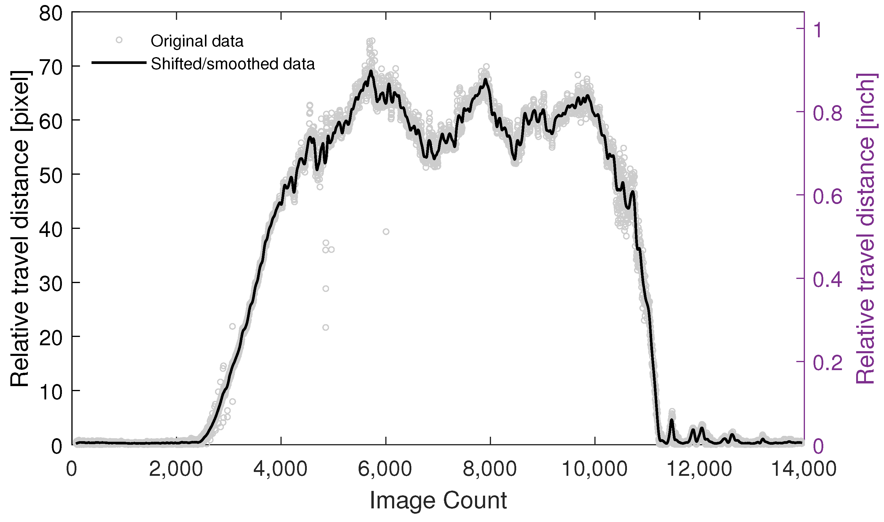 Sensors 23 03105 g012