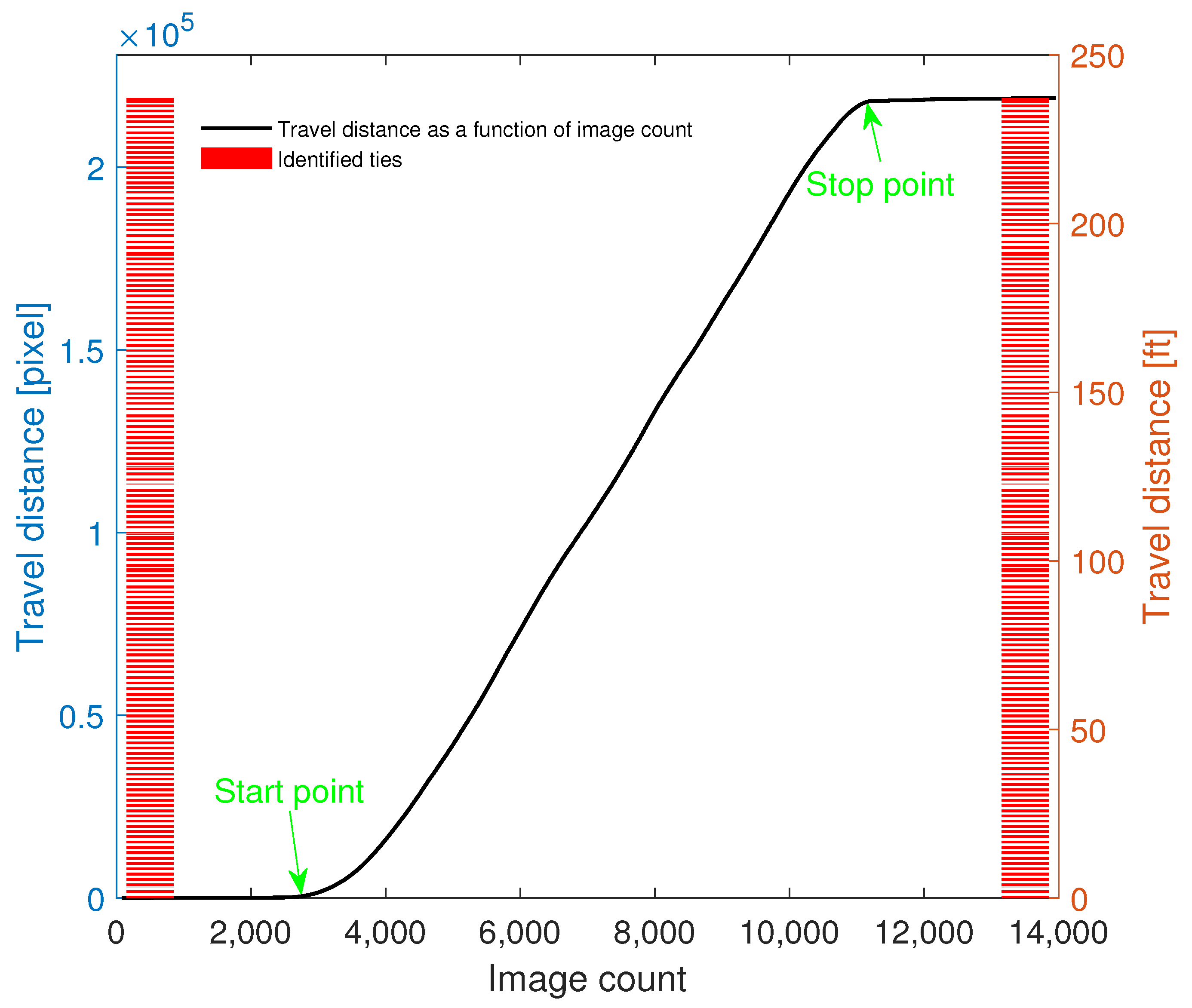 Sensors 23 03105 g013