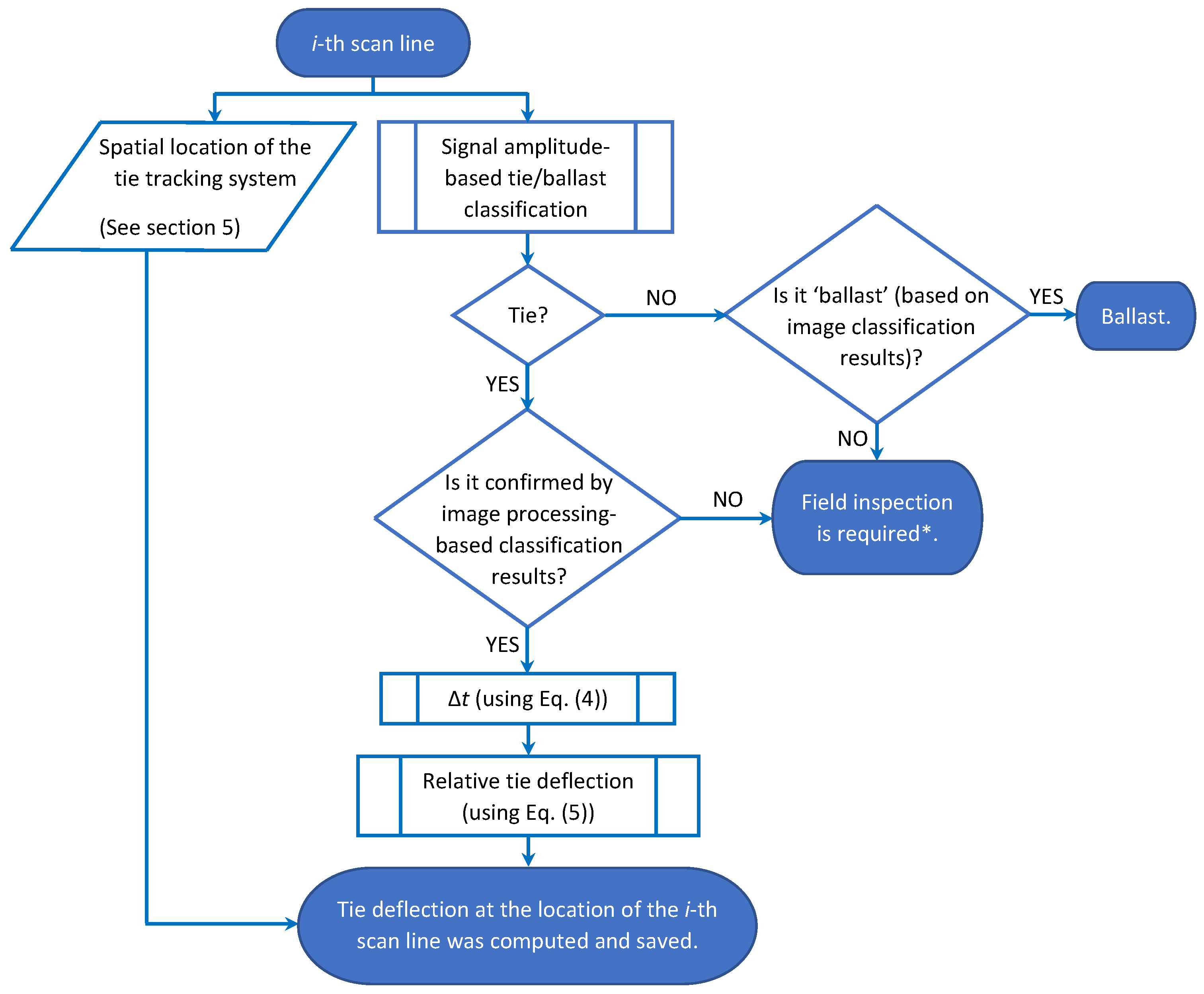 Sensors 23 03105 g014