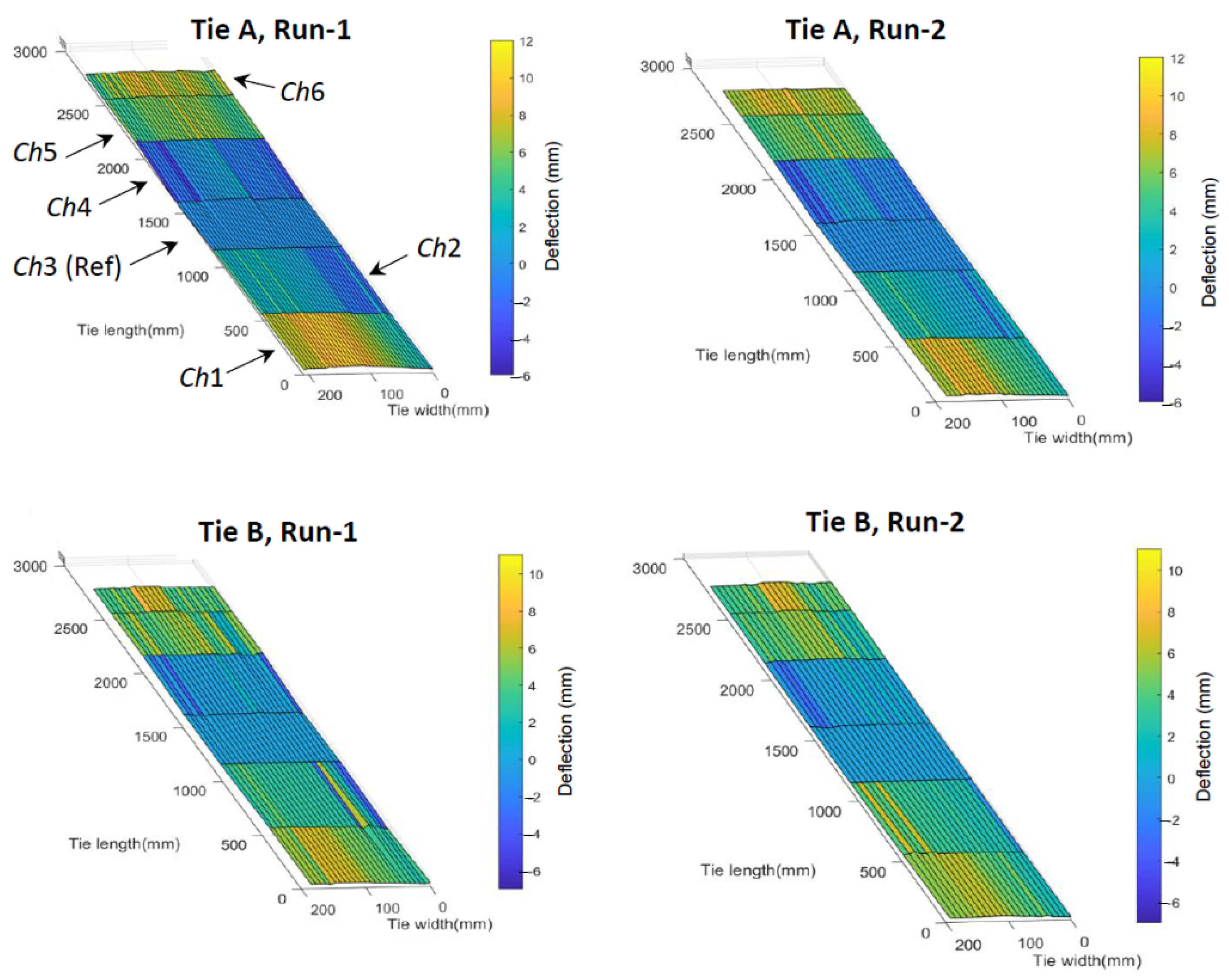 Sensors 23 03105 g015
