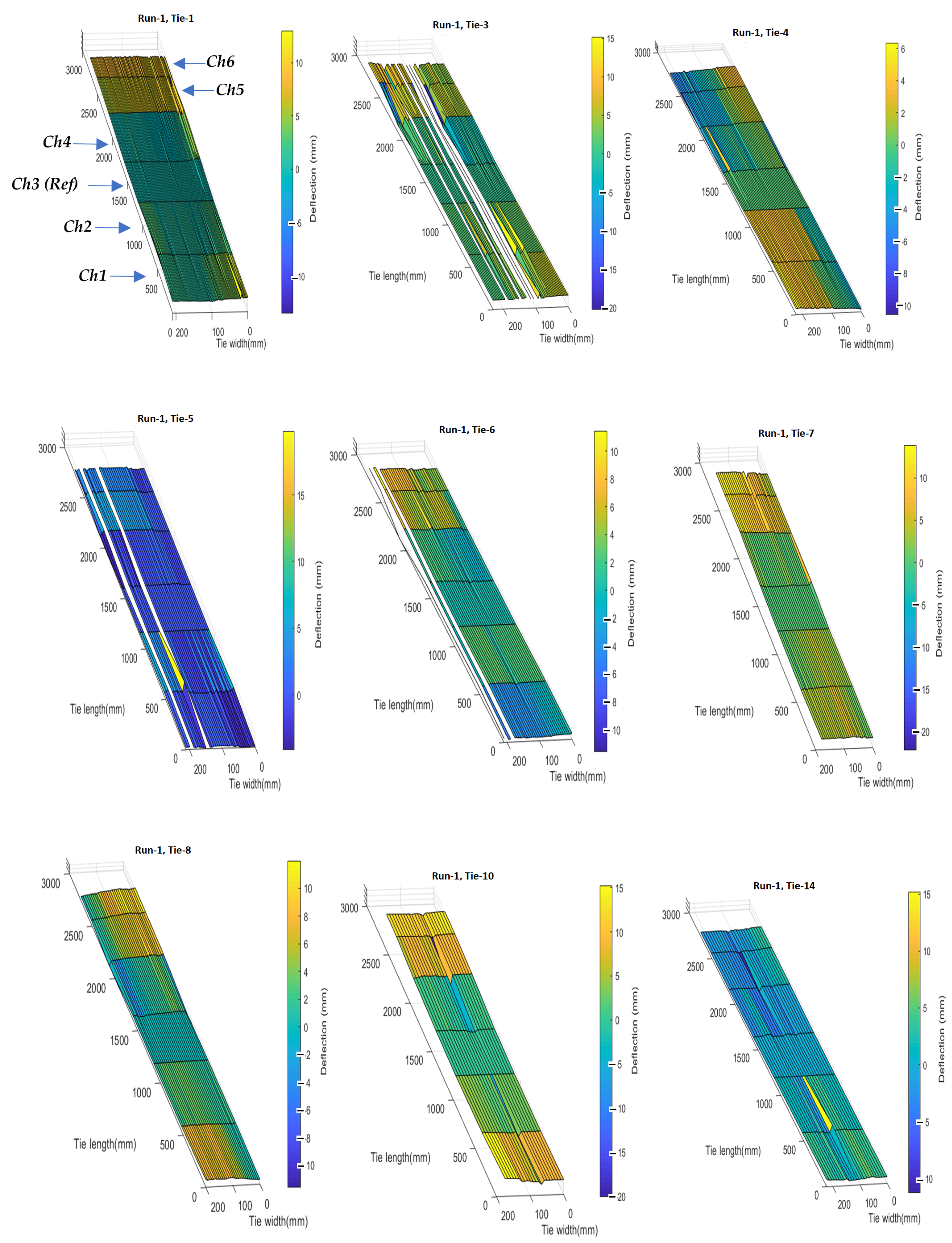 Sensors 23 03105 g016