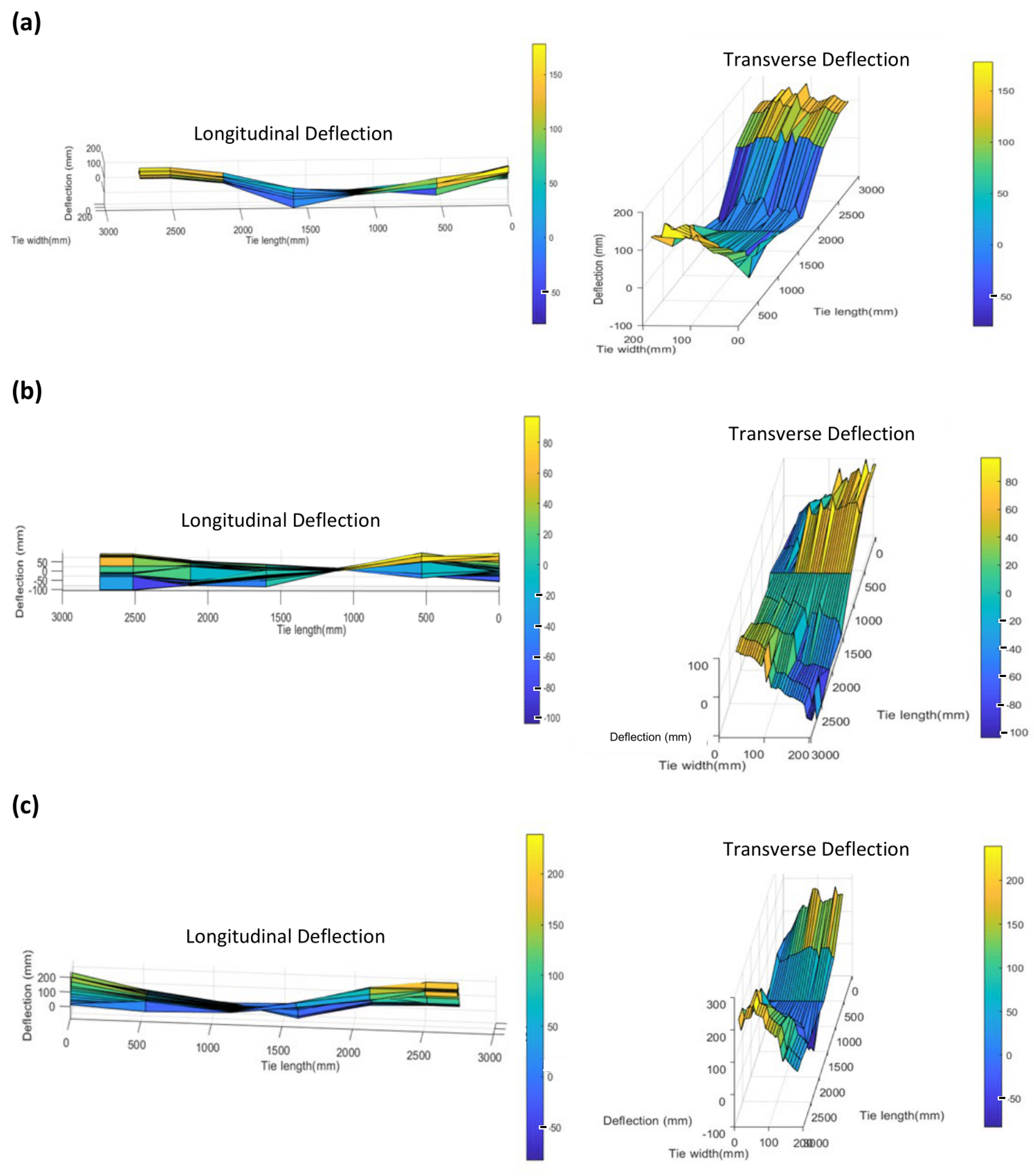 Sensors 23 03105 g017