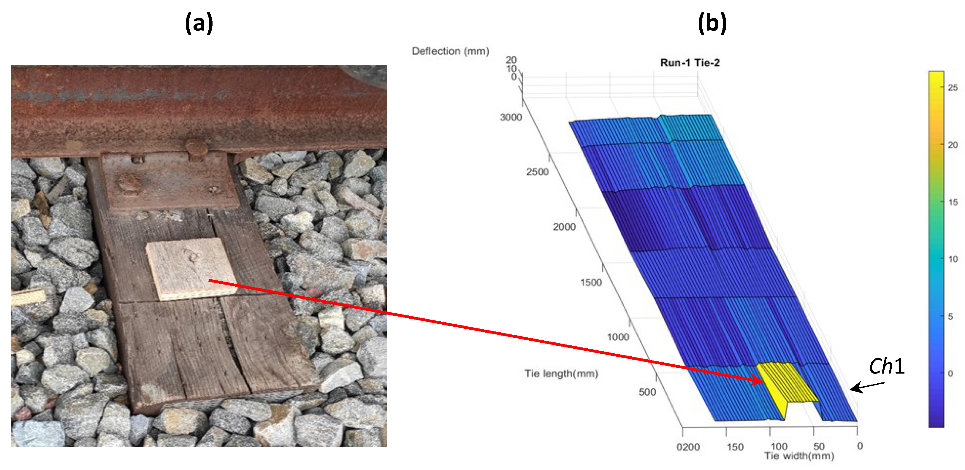 Sensors 23 03105 g018