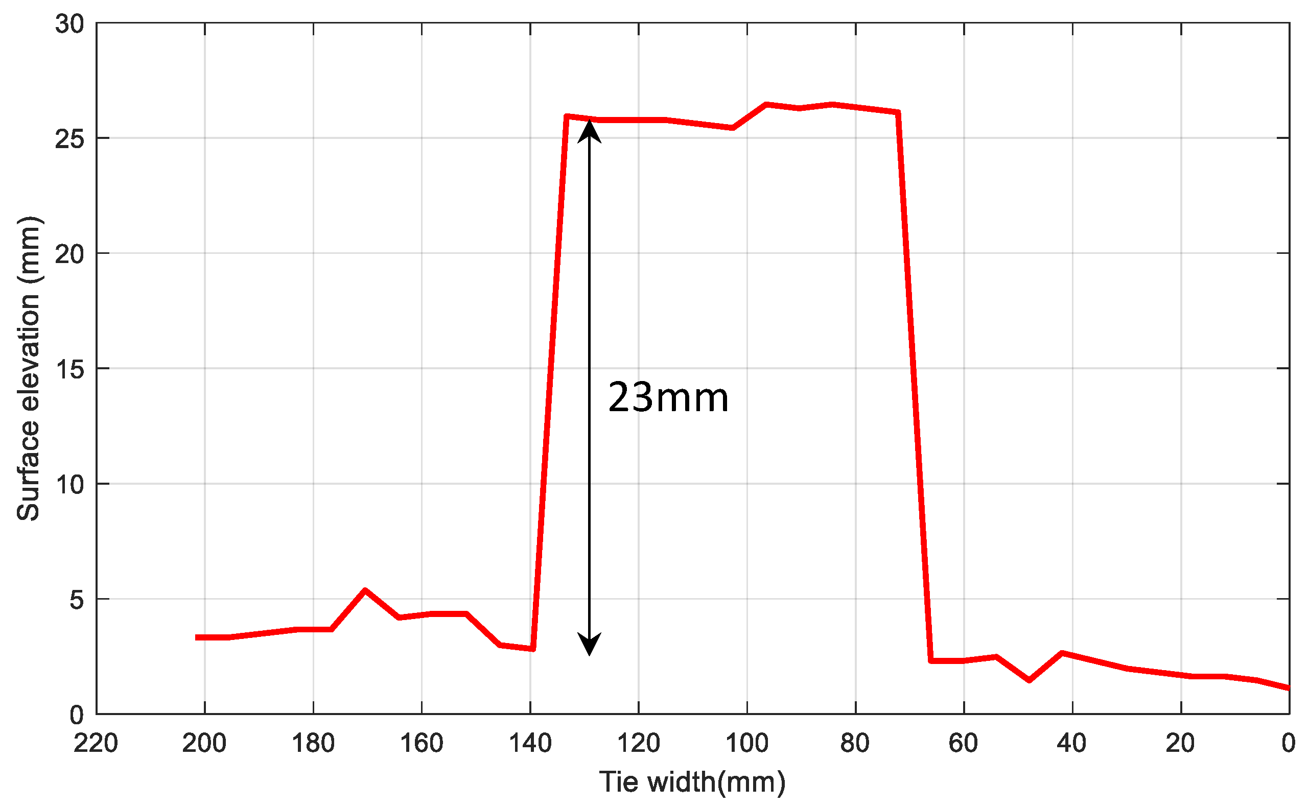 Sensors 23 03105 g019