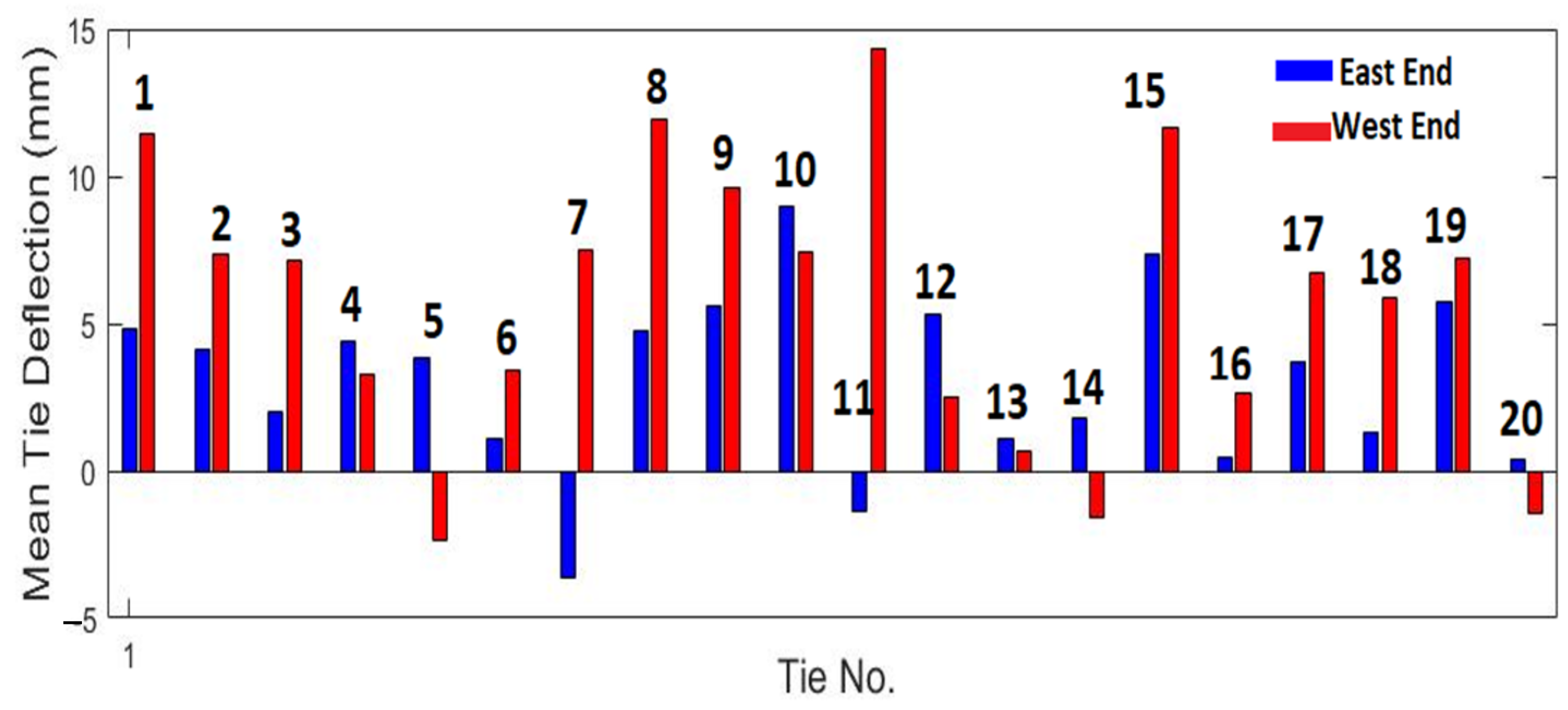 Sensors 23 03105 g020