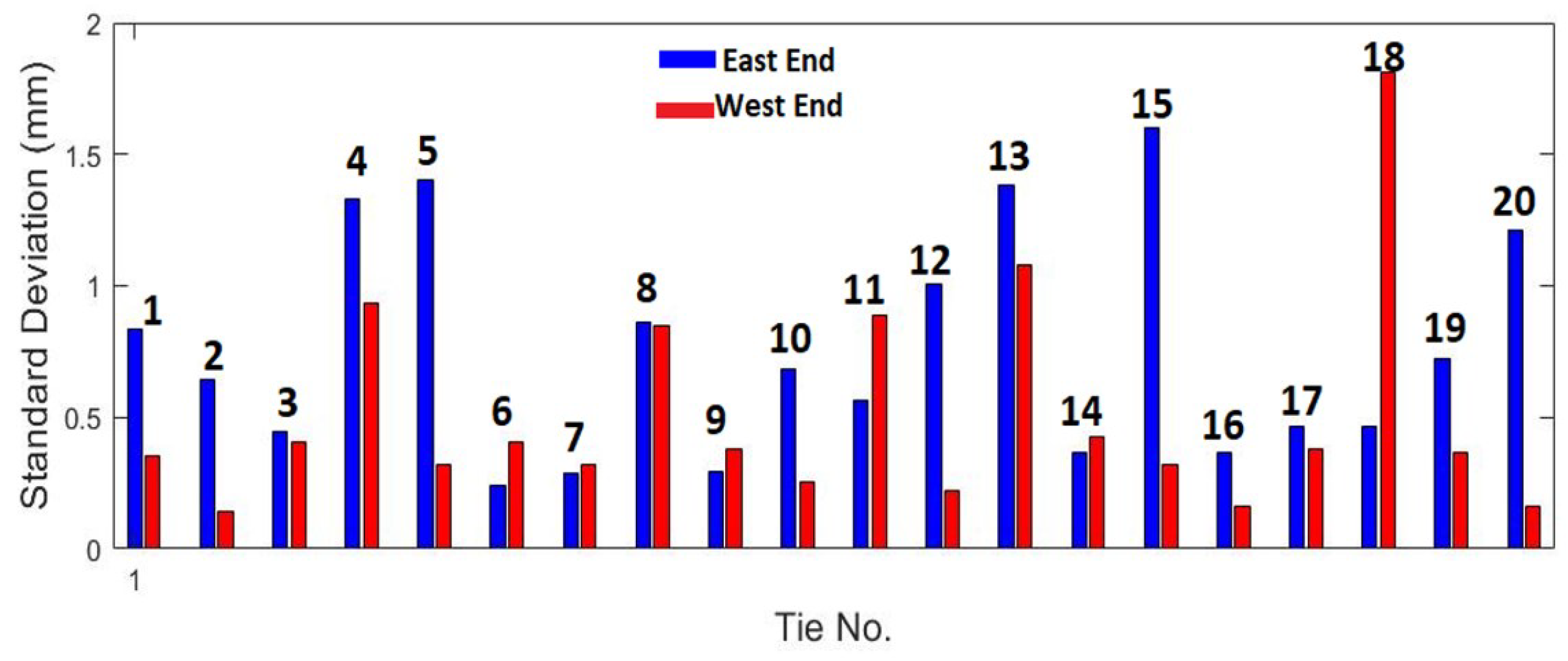 Sensors 23 03105 g021