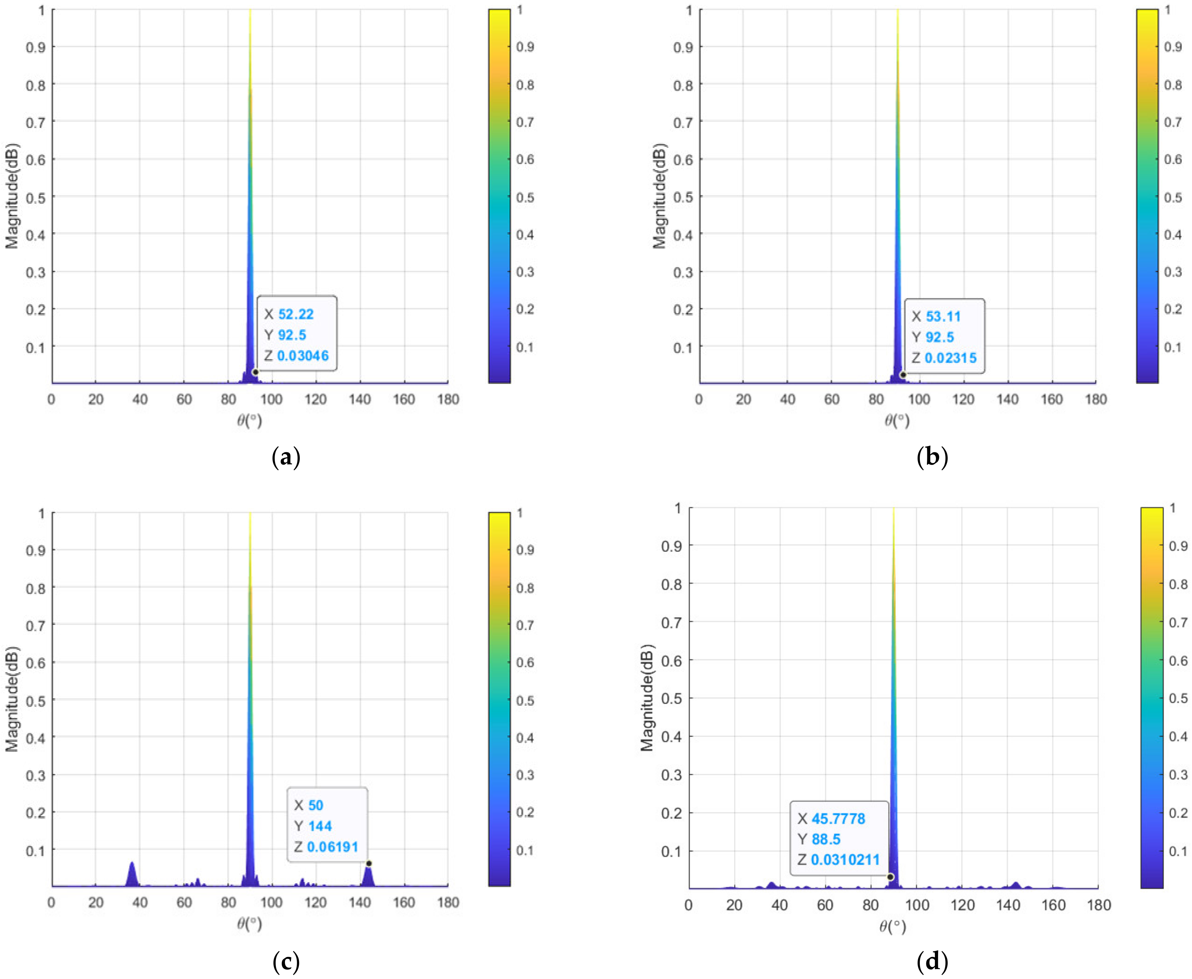 Sensors 23 03107 g008 Sensors 23 03107 g008