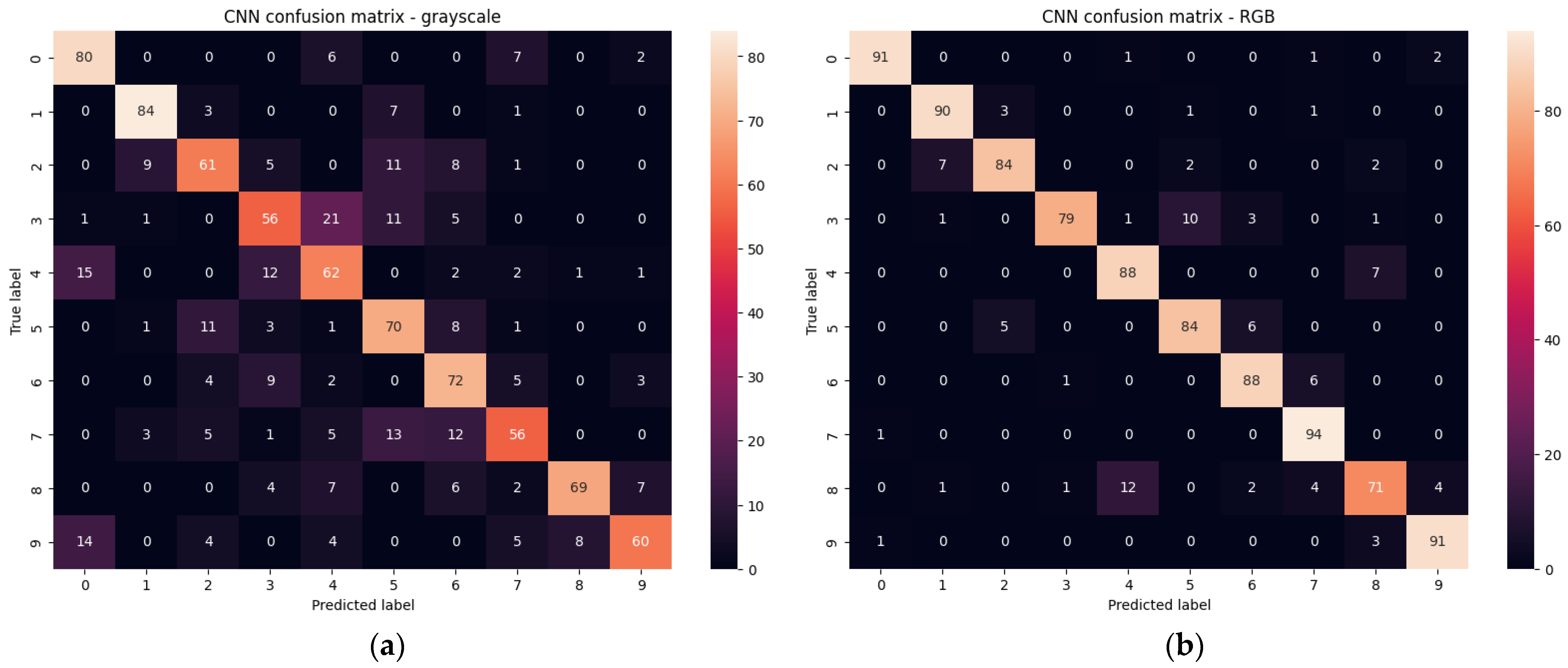 Sensors 23 03109 g015