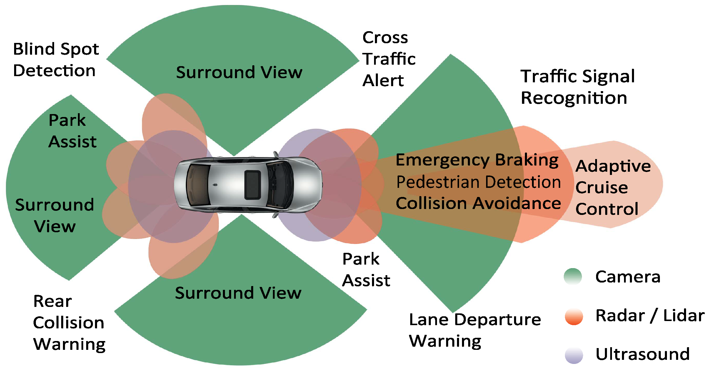Sensors Free FullText Performance Evaluation of MEMSBased